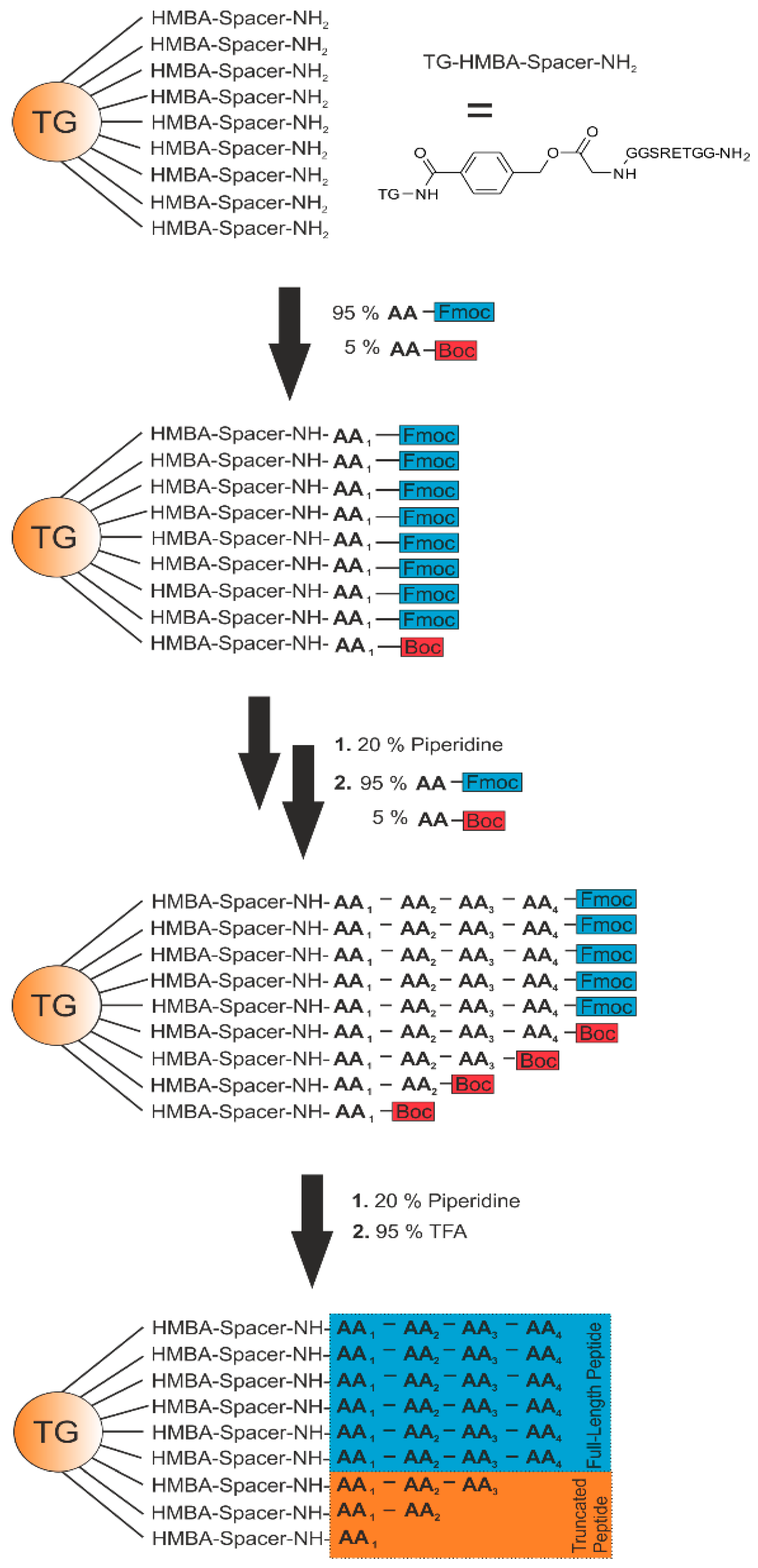 High throughput 08 00011 g002