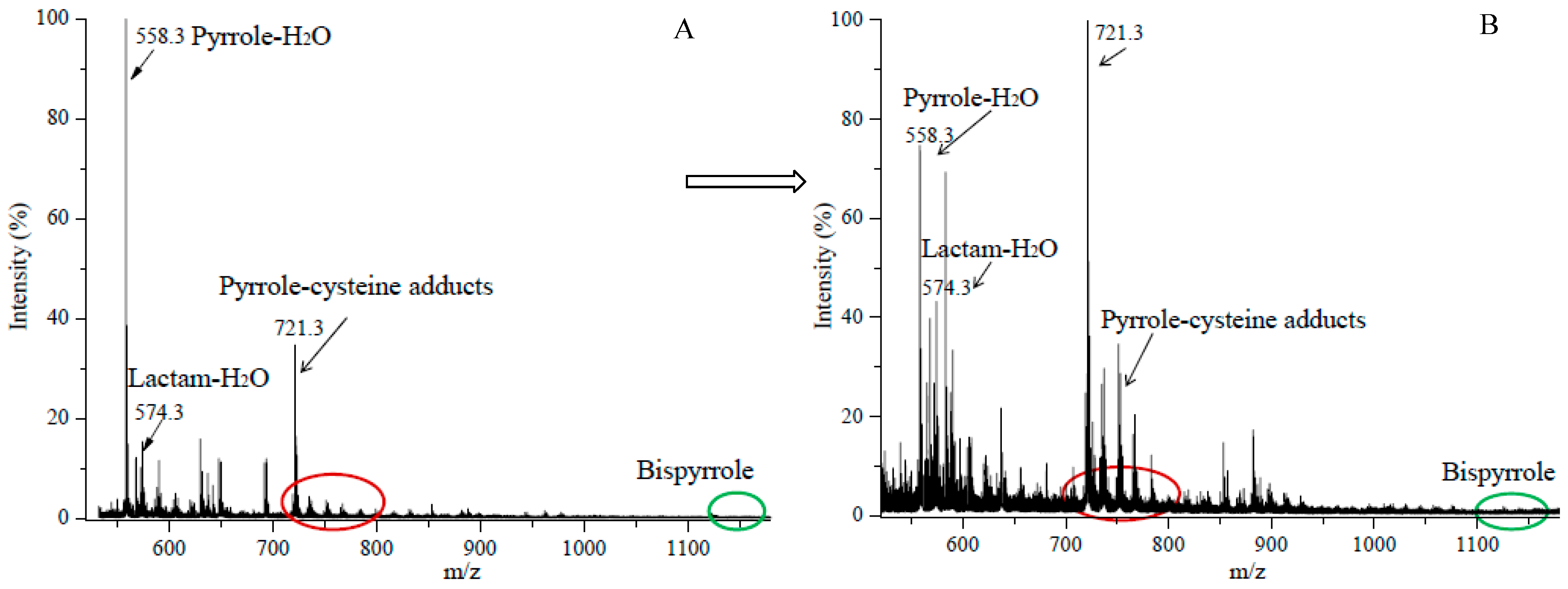 High throughput 08 00012 g003