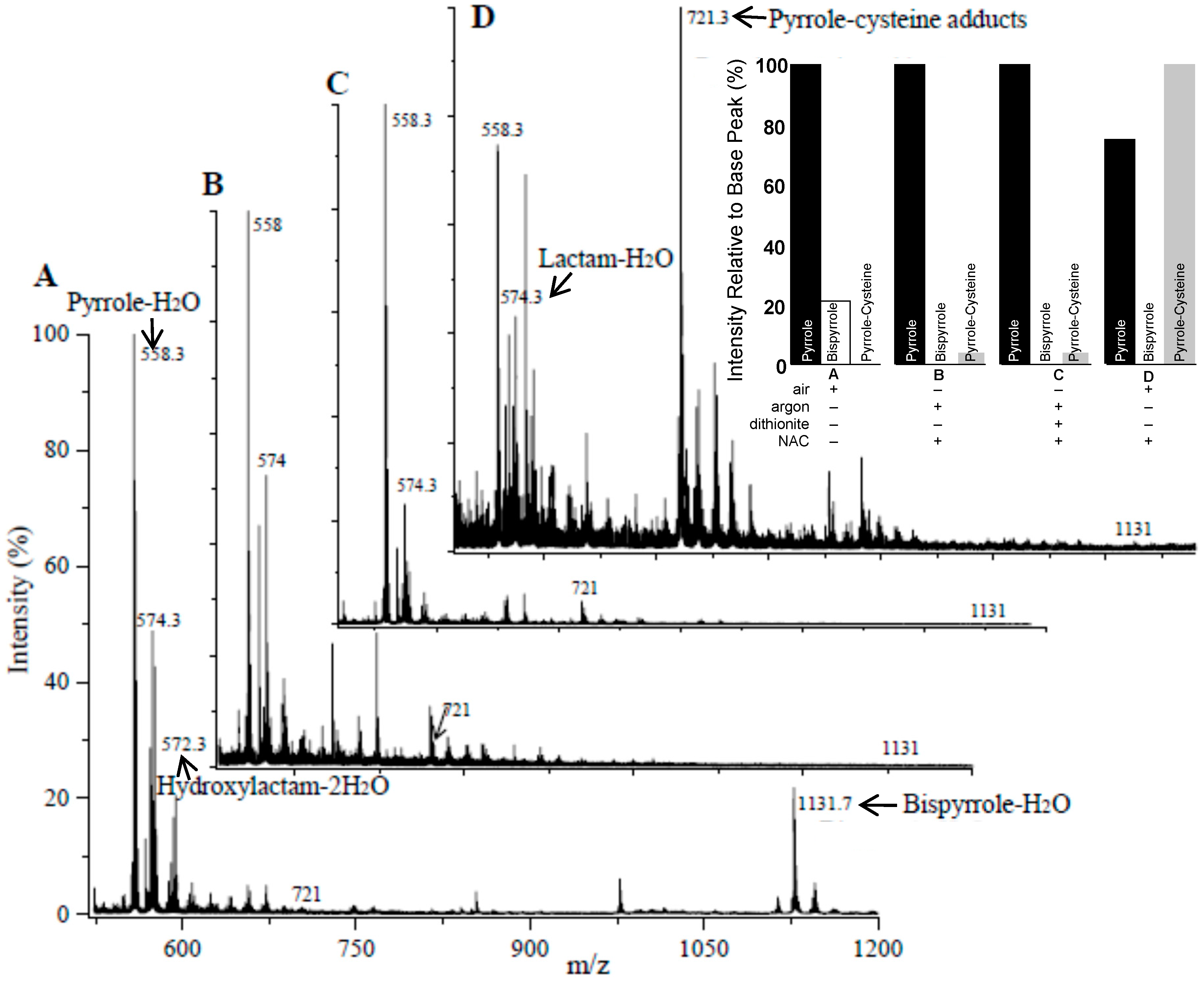 High throughput 08 00012 g004