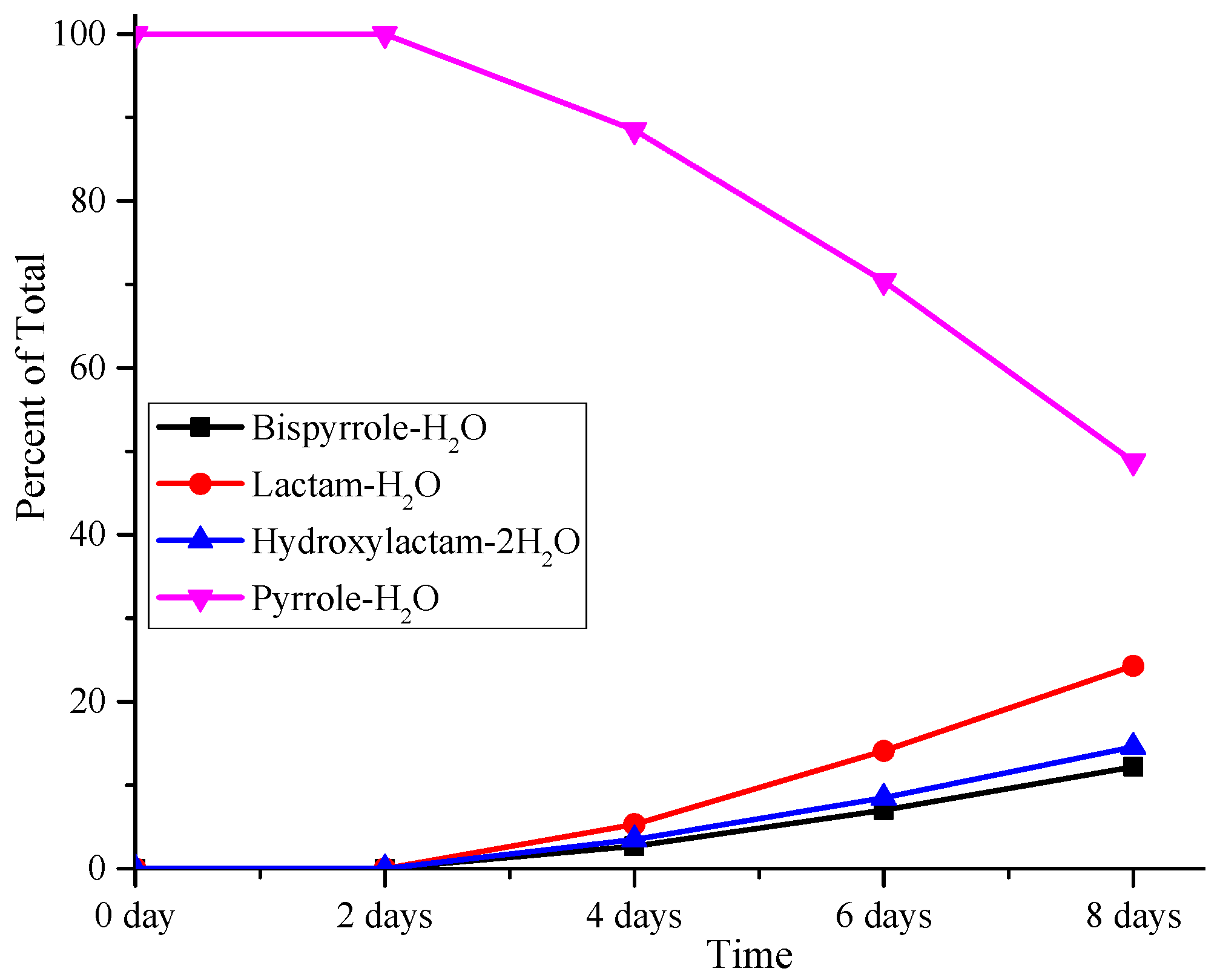 High throughput 08 00012 g006