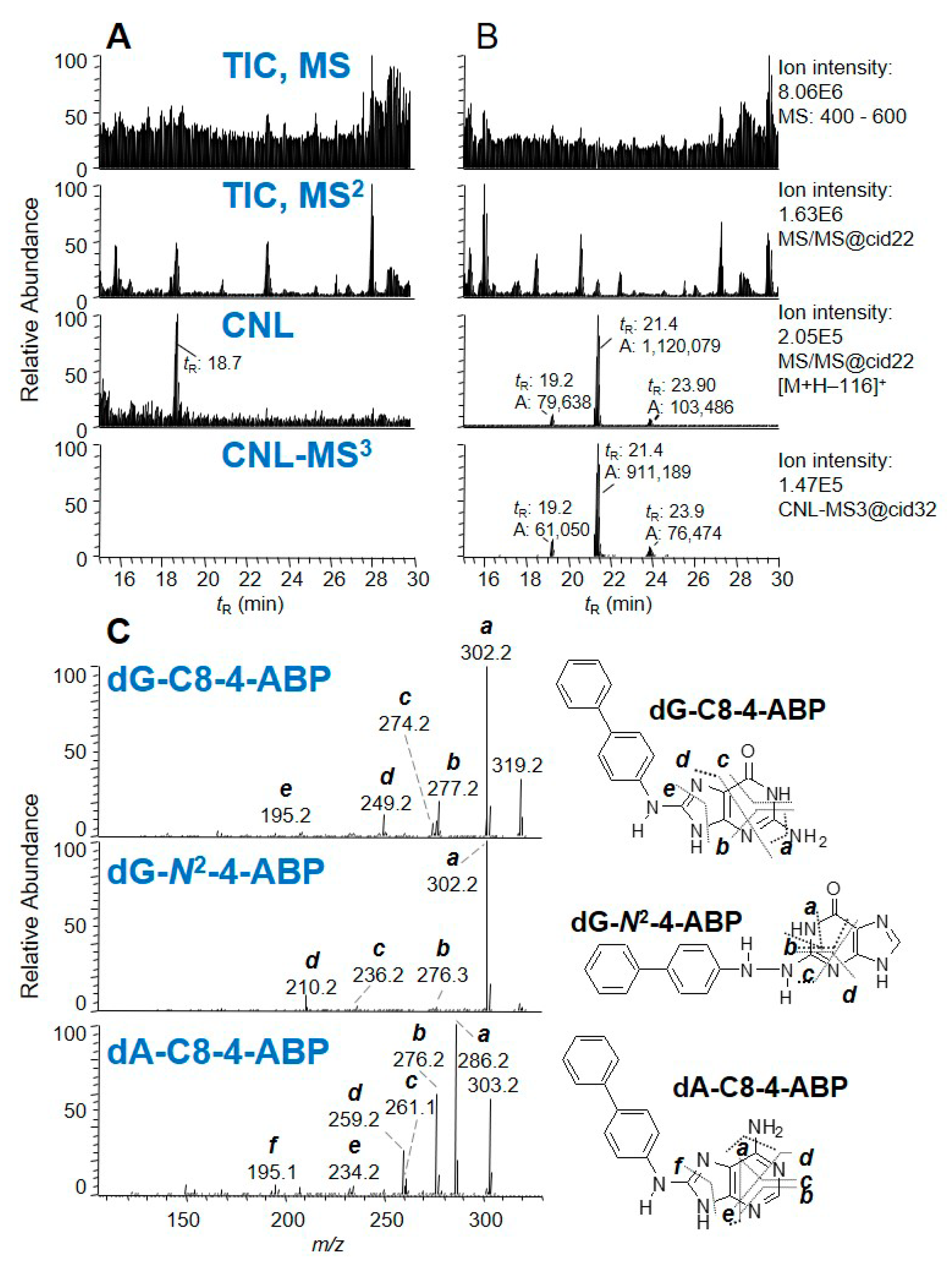 High throughput 08 00013 g008