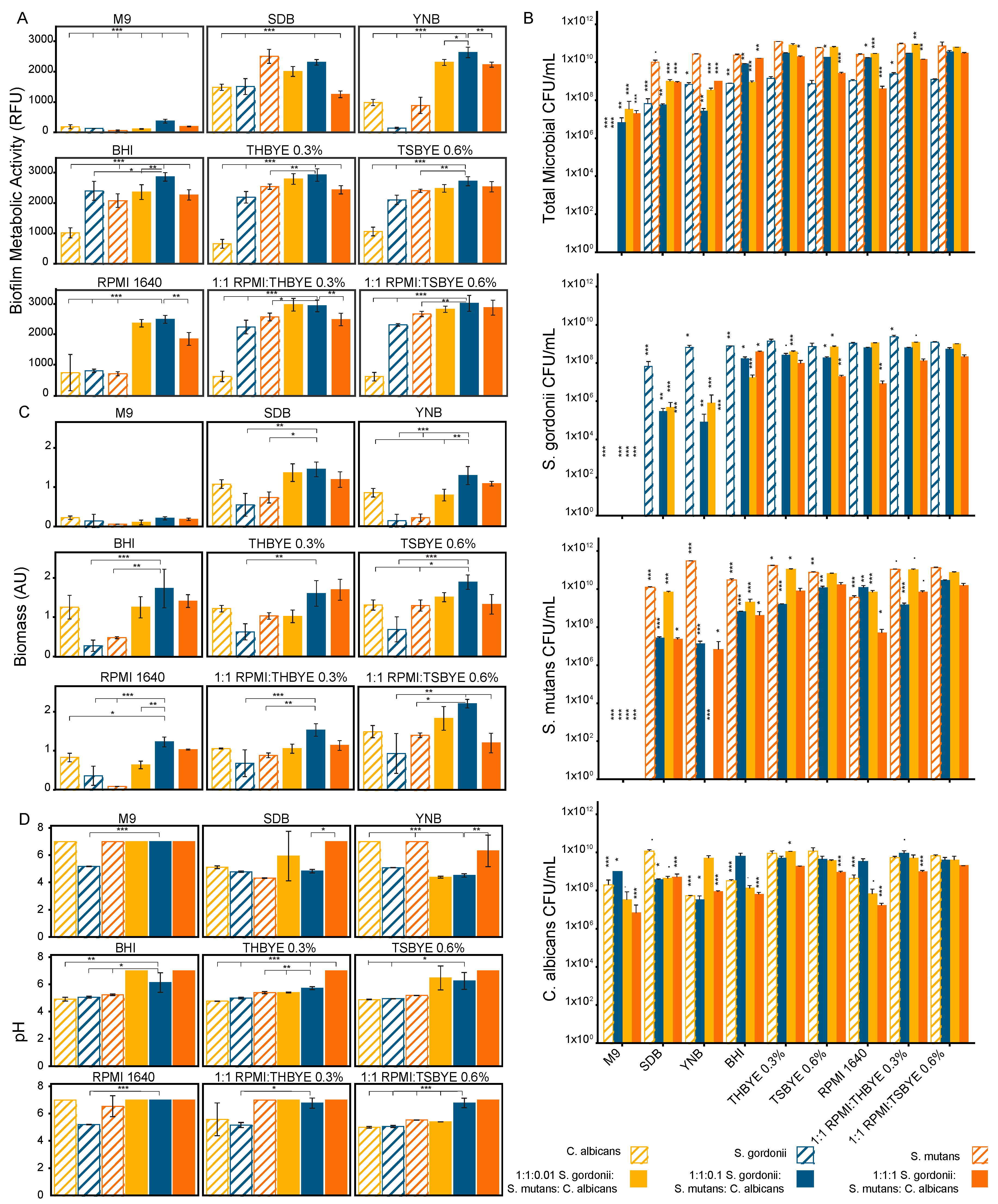 High throughput 08 00014 g001