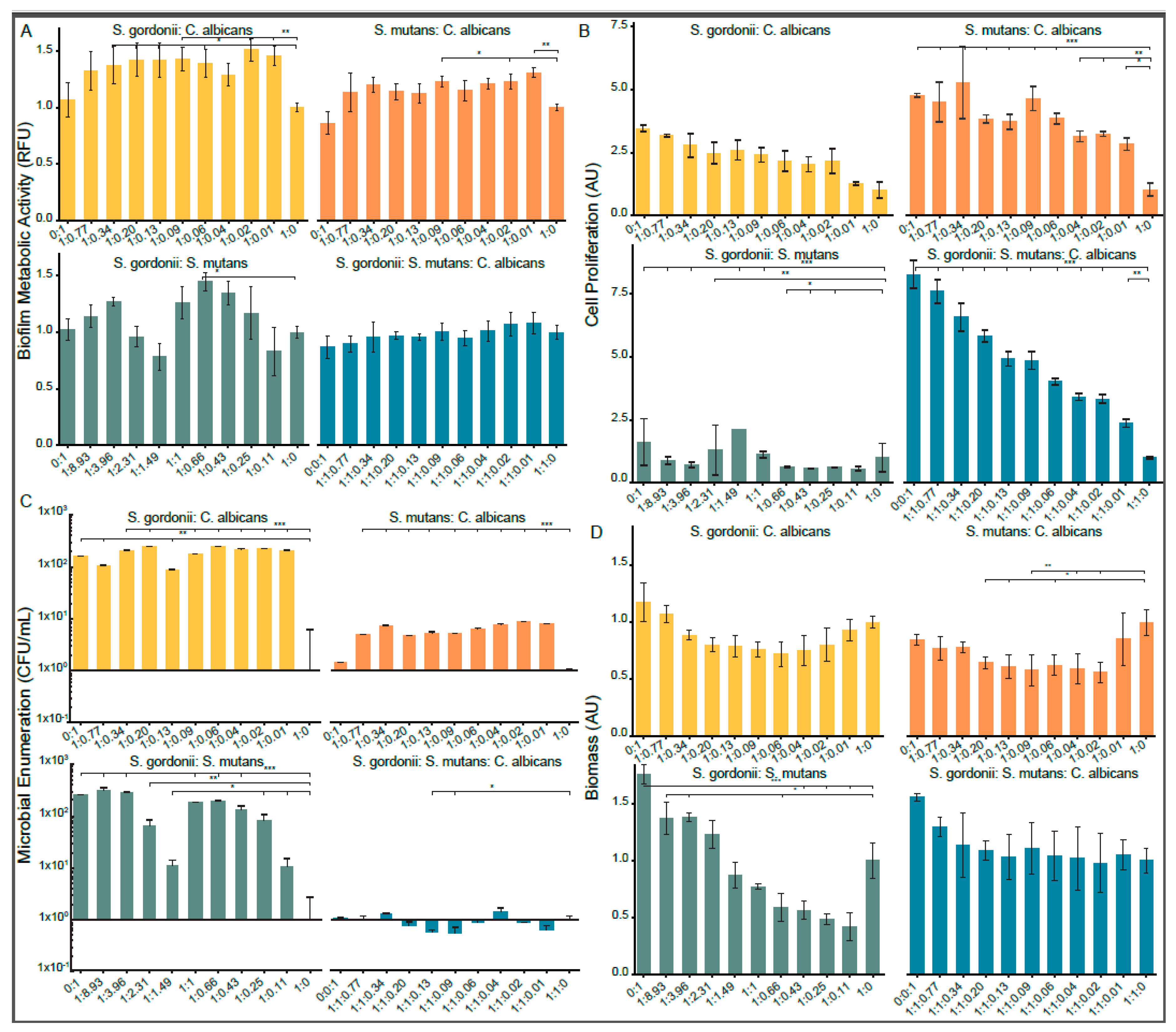 High throughput 08 00014 g002