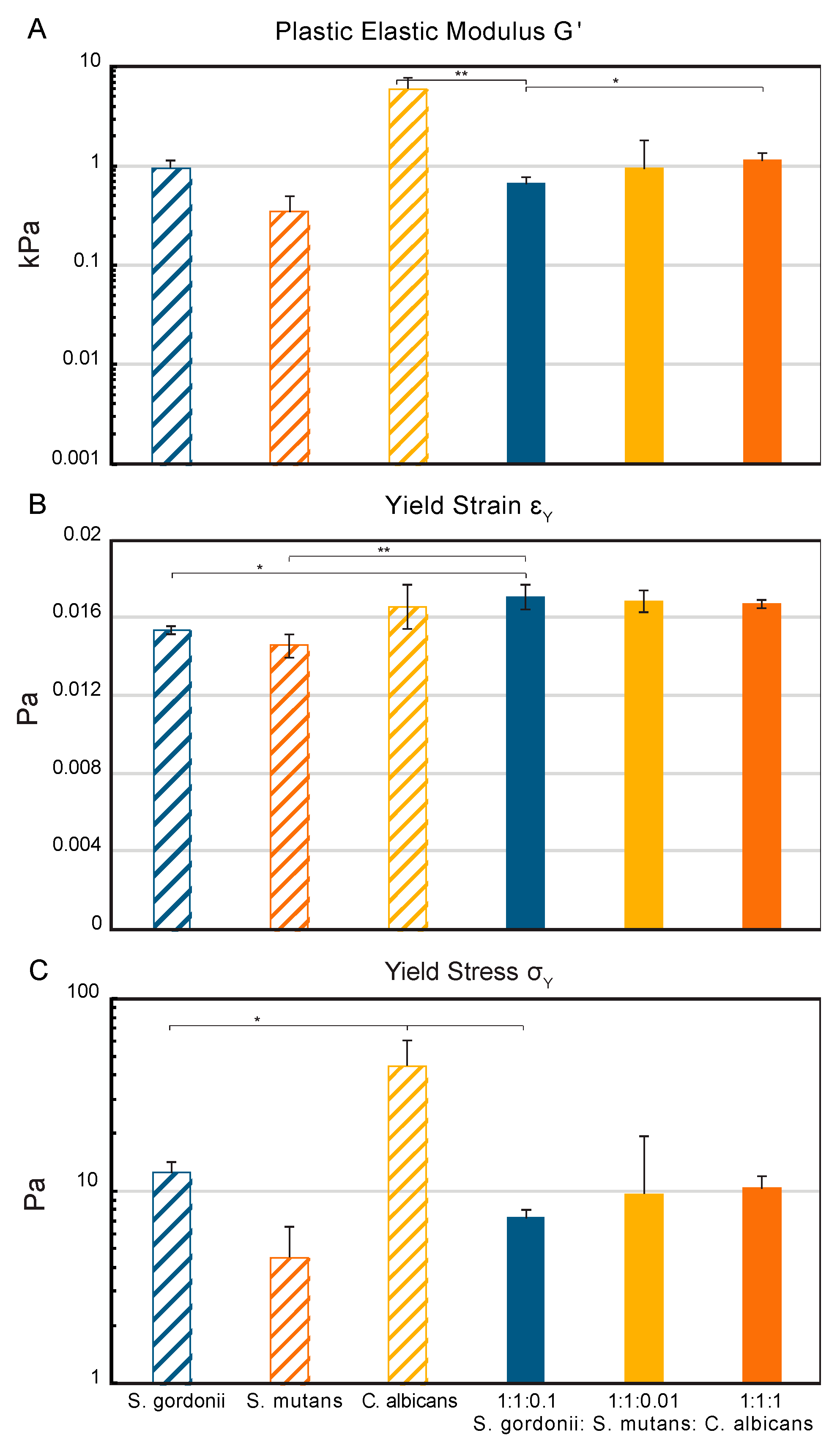 High throughput 08 00014 g004