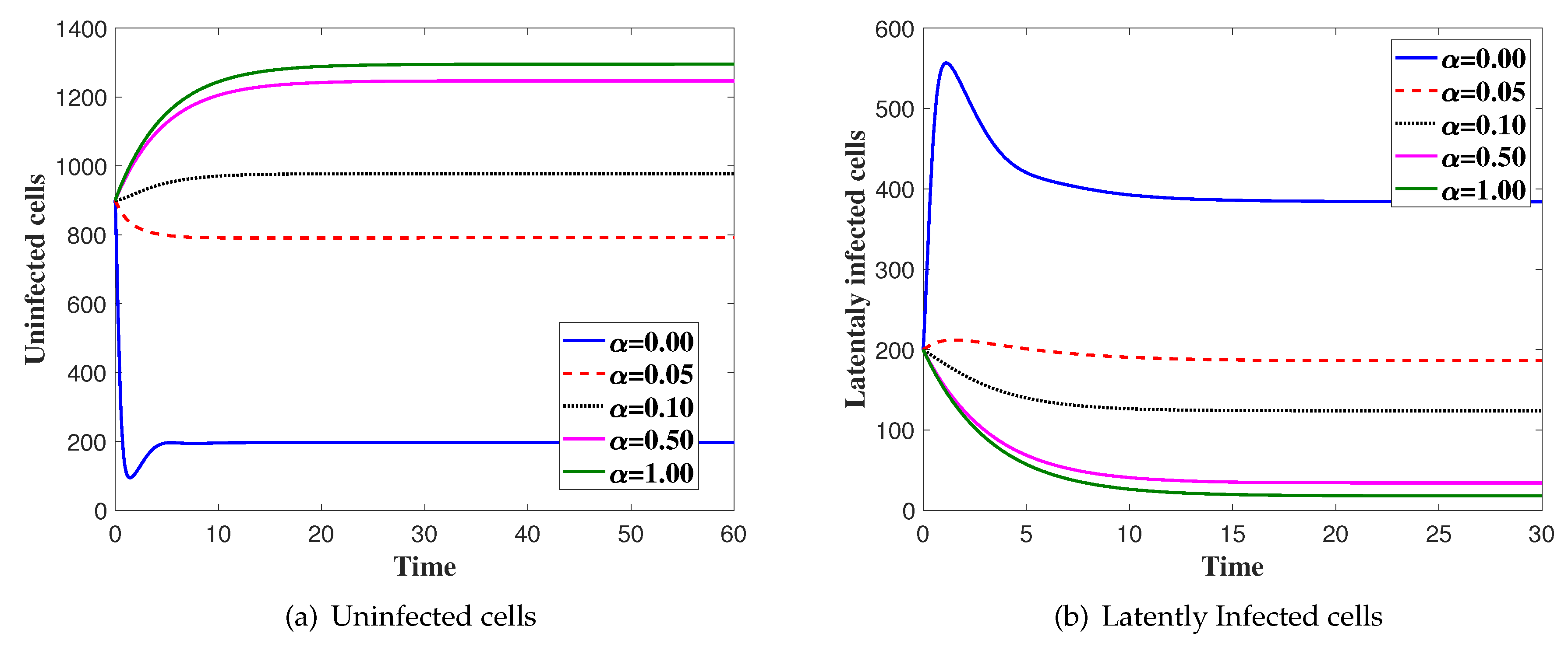 High throughput 08 00016 g002a