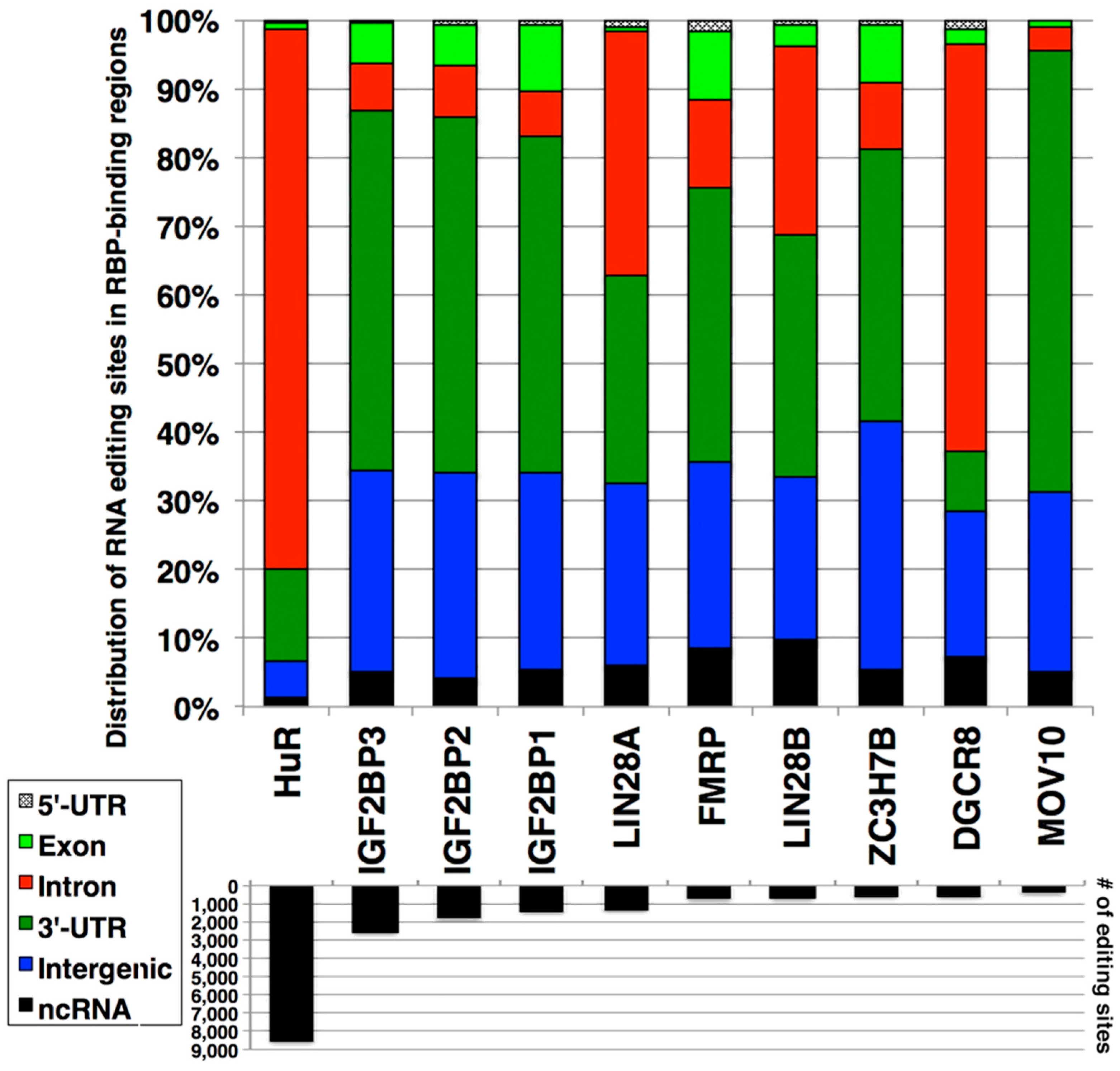High throughput 08 00019 g001