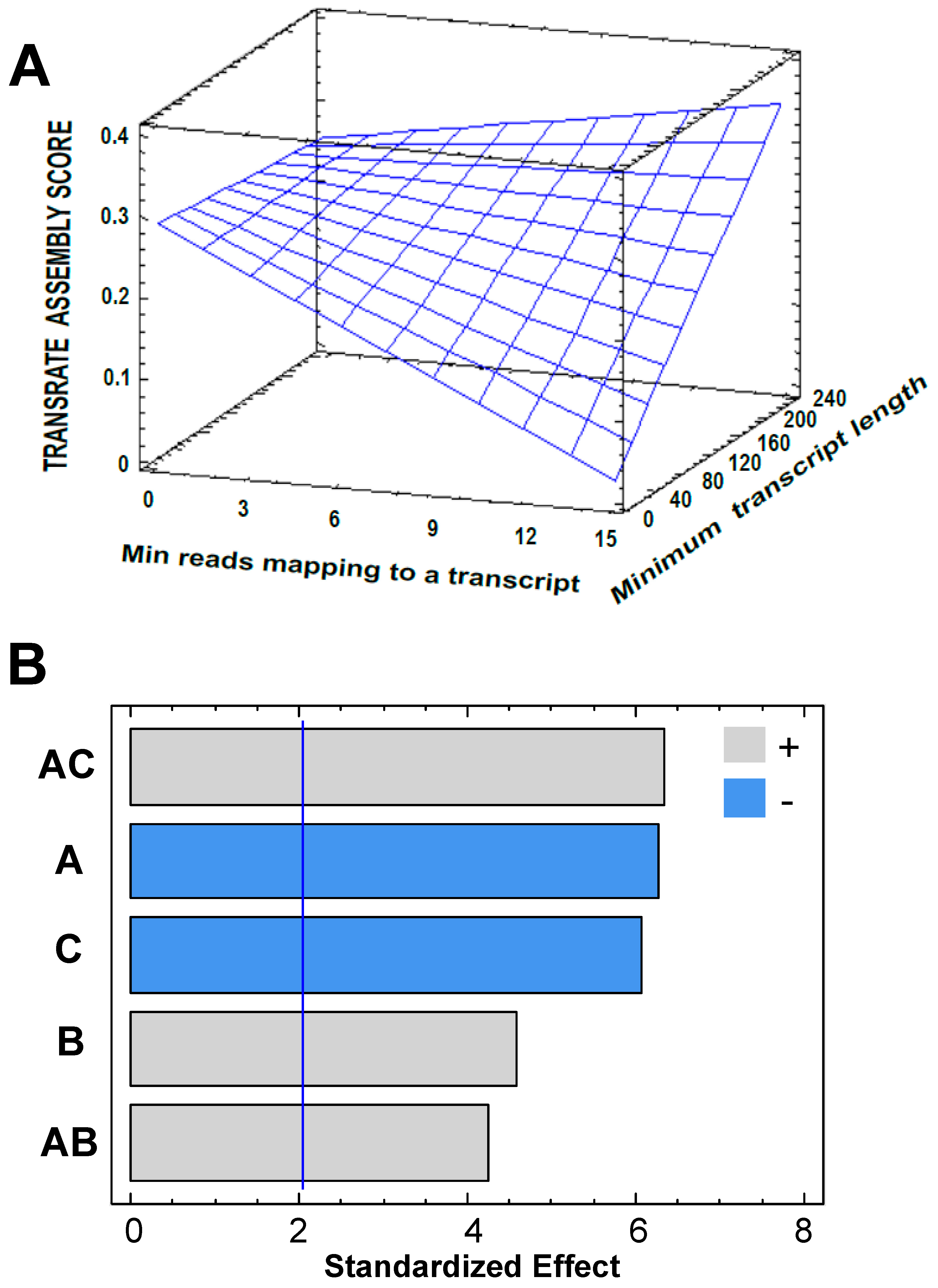 High throughput 08 00020 g003