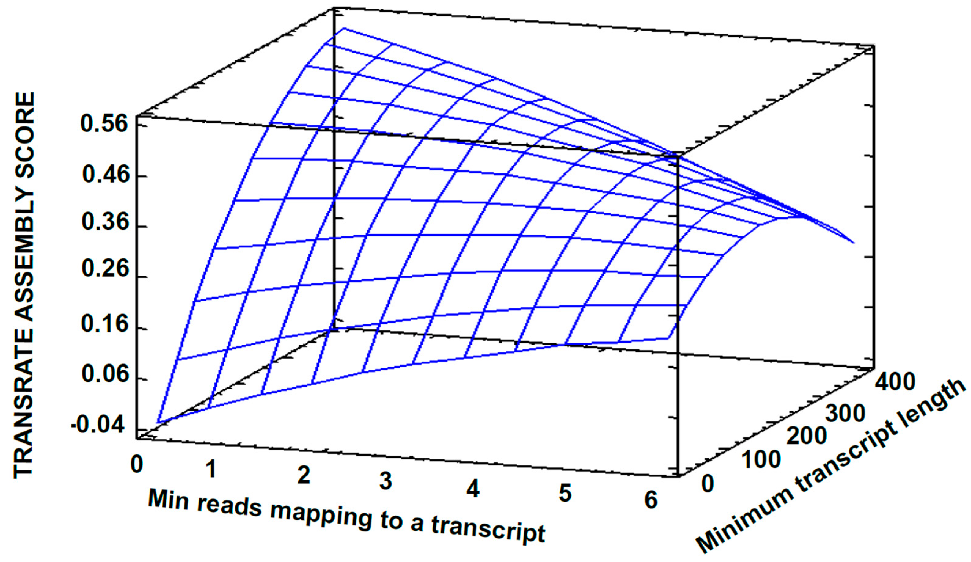 High throughput 08 00020 g004