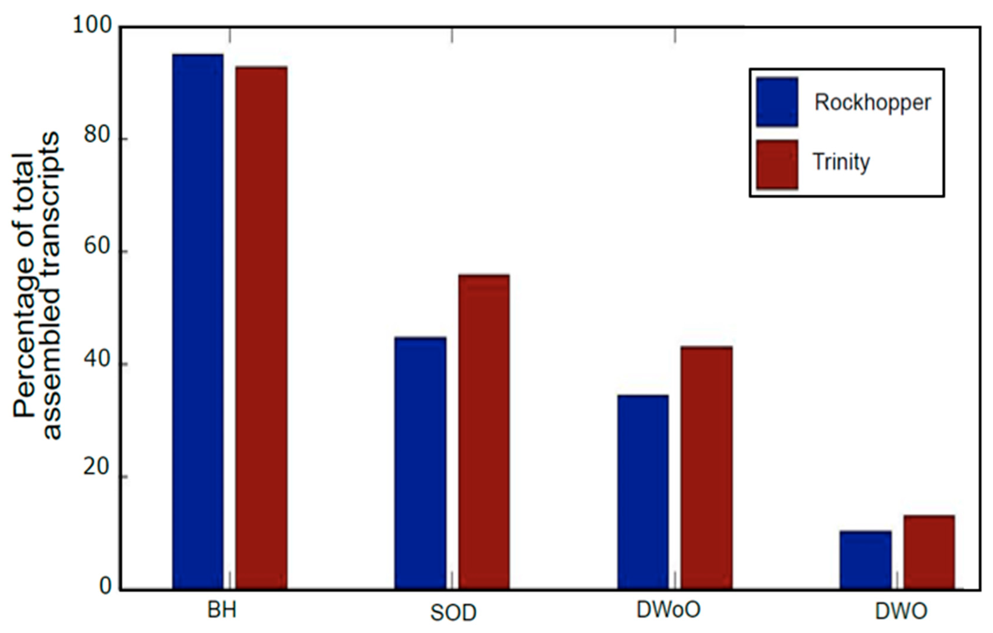 High throughput 08 00020 g005