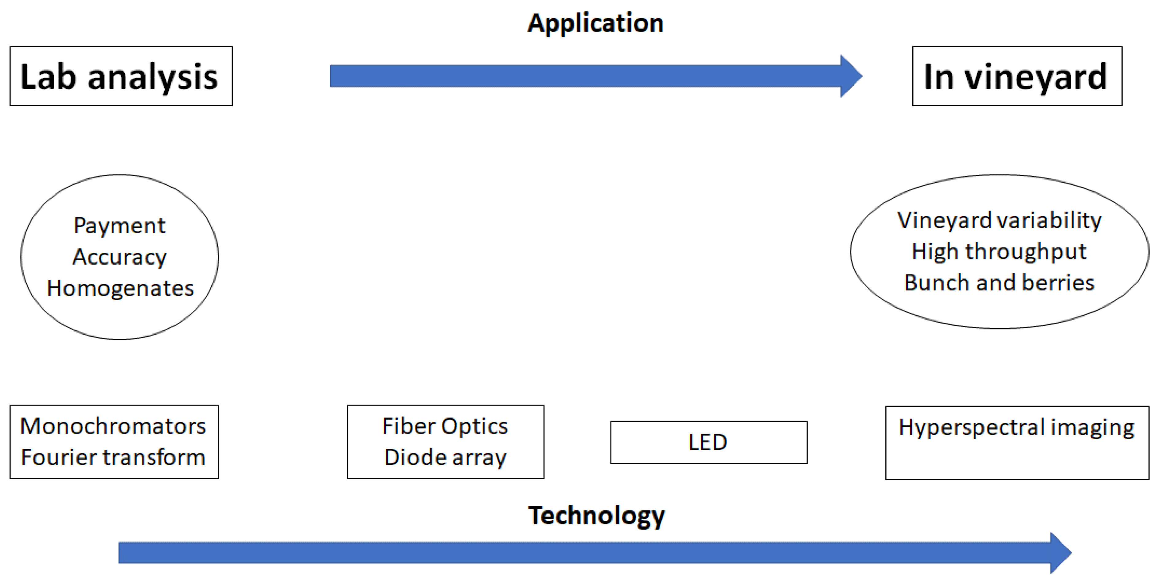 High throughput 08 00021 g001