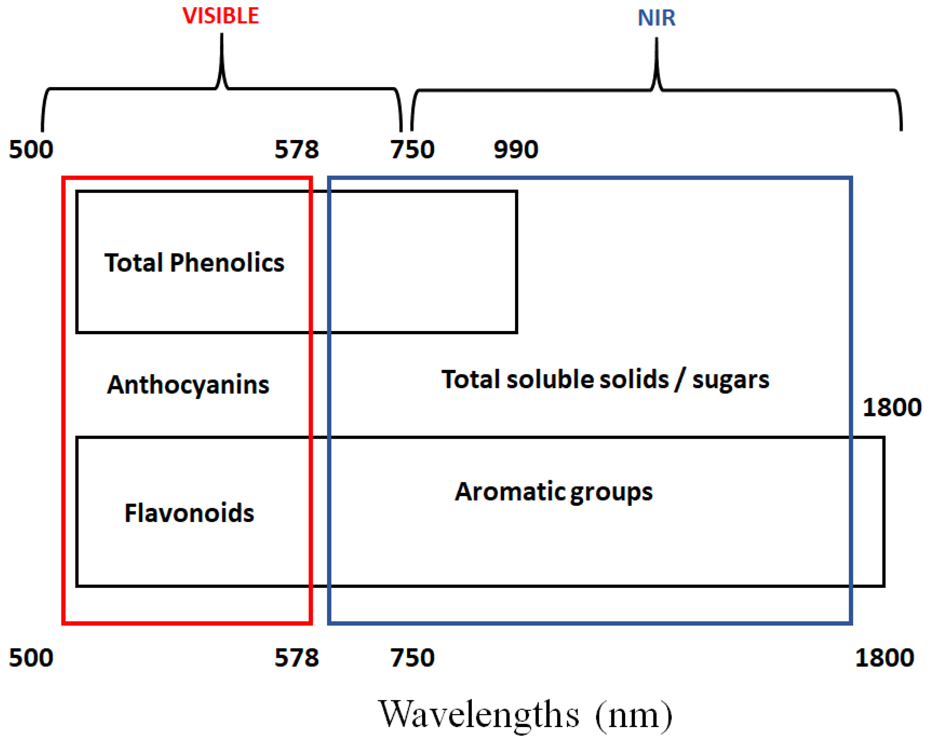 High throughput 08 00021 g002