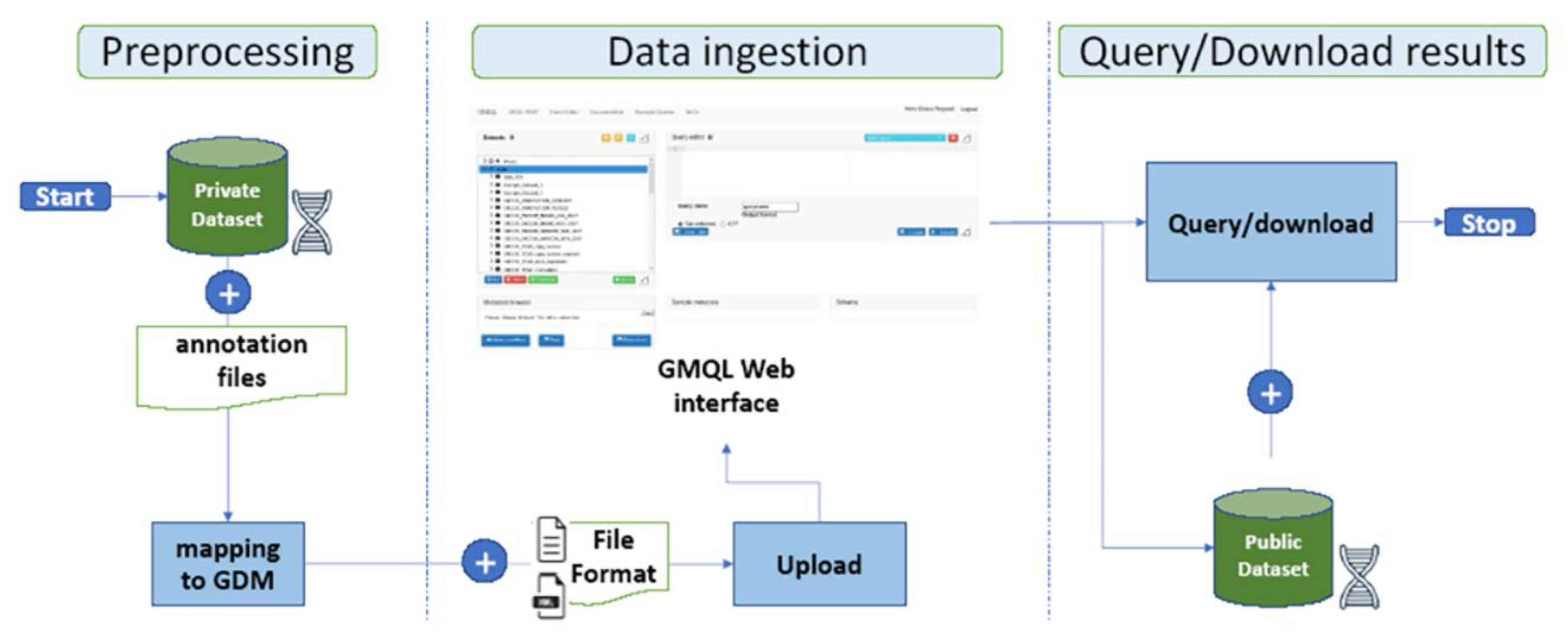 High throughput 09 00008 g002