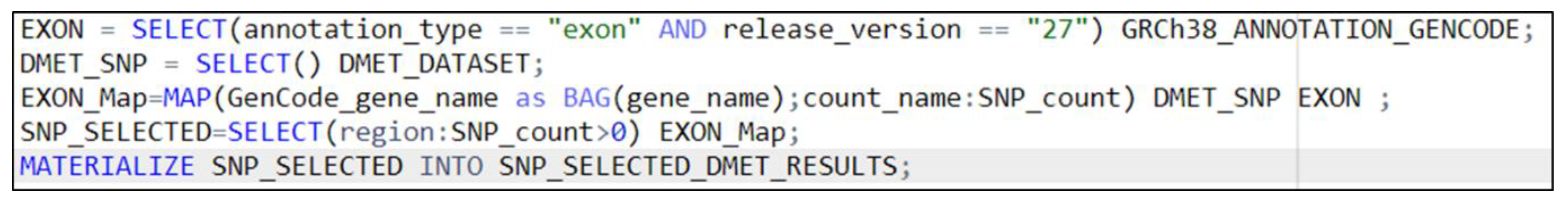 High throughput 09 00008 g005