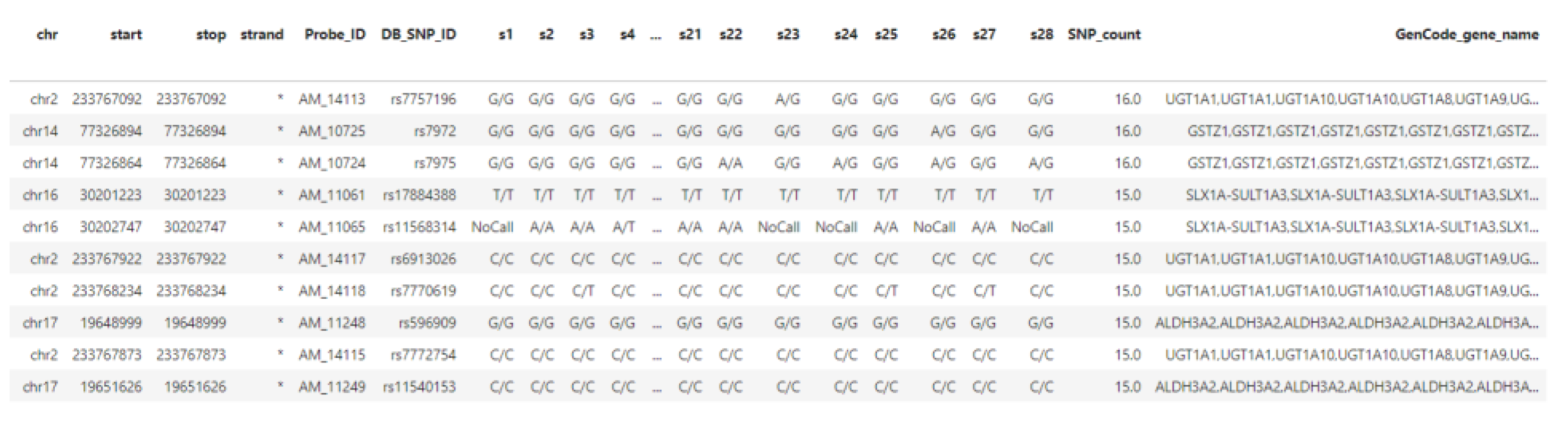 High throughput 09 00008 g006