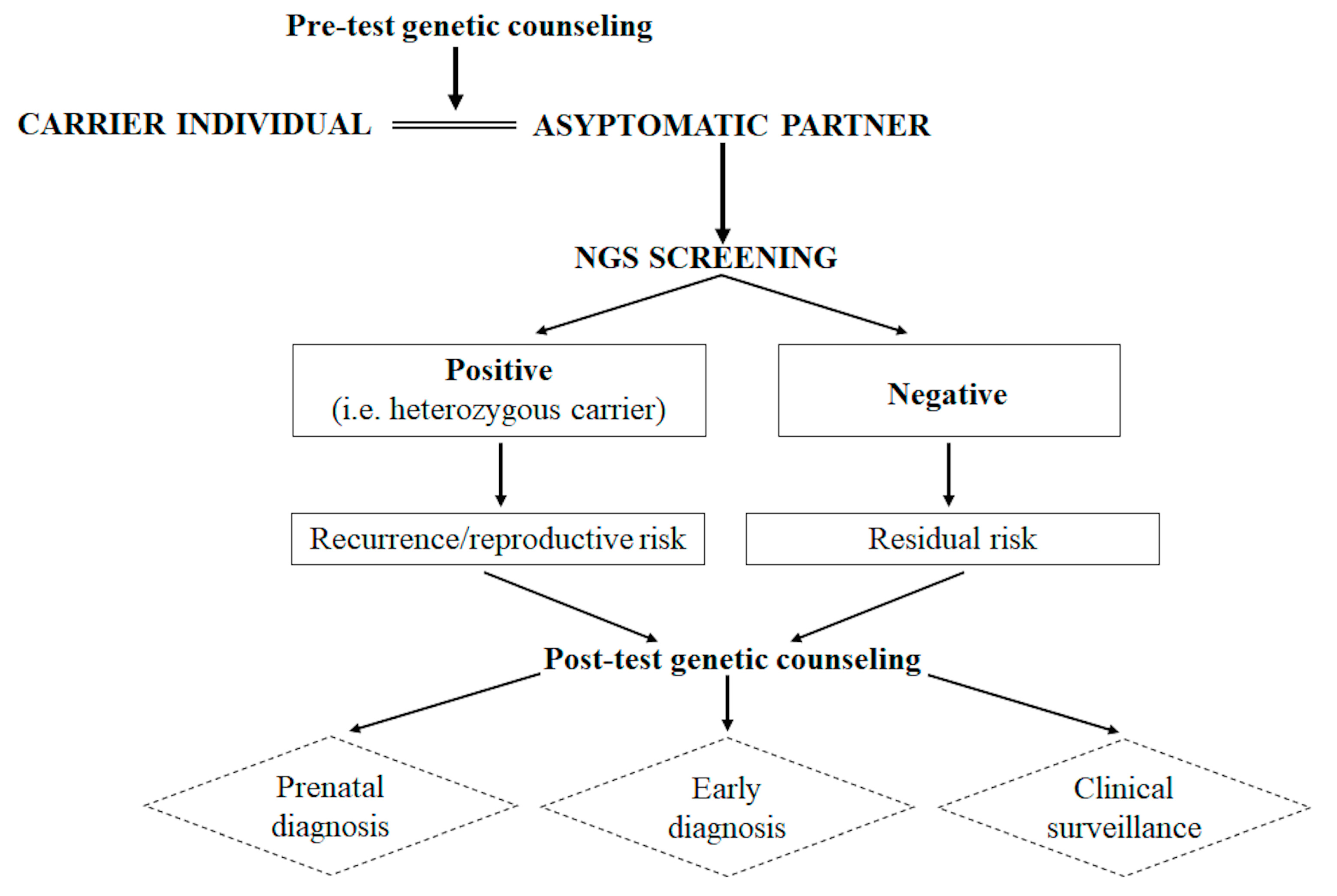 High throughput 09 00013 g002