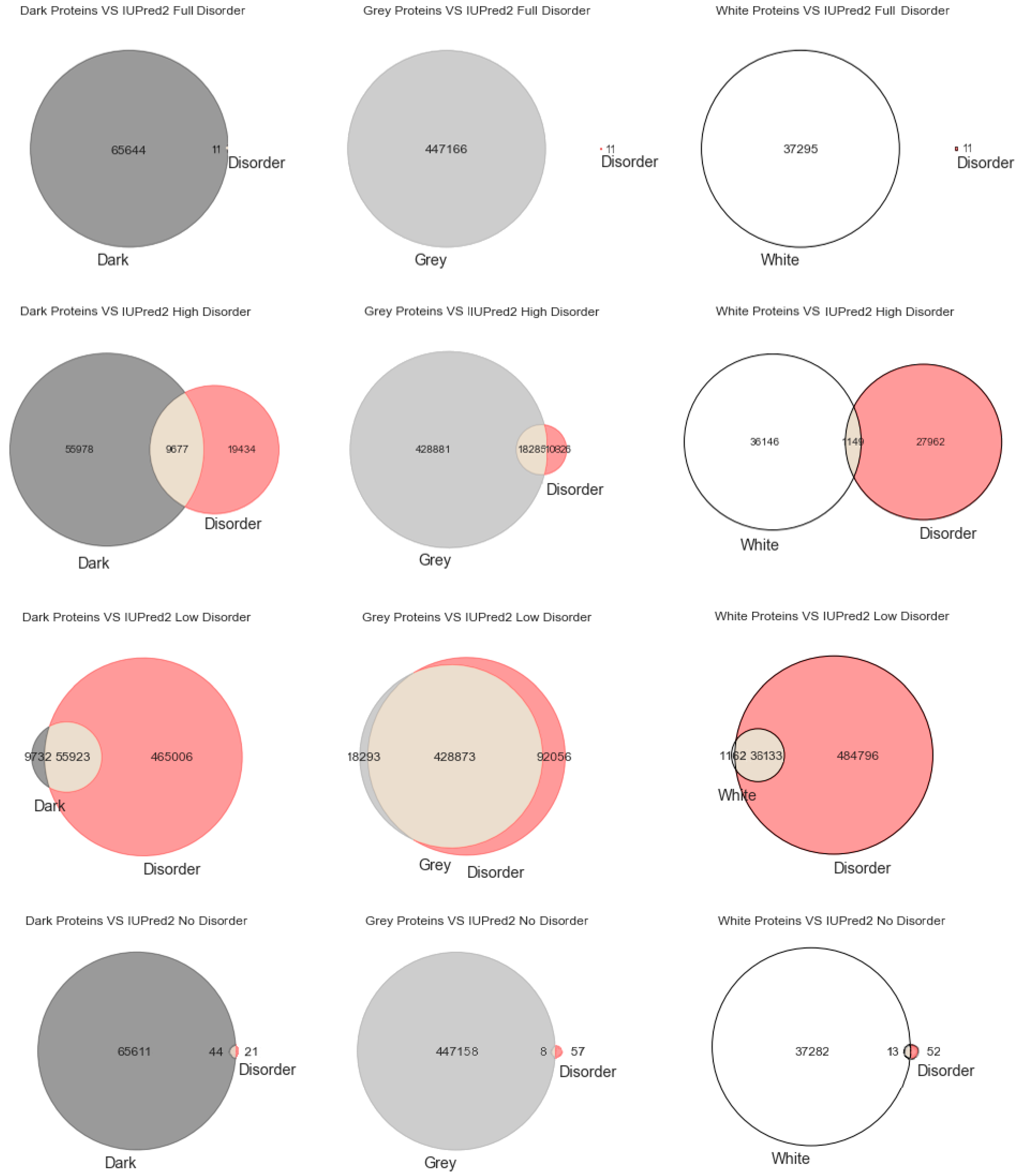 High throughput 09 00015 g002