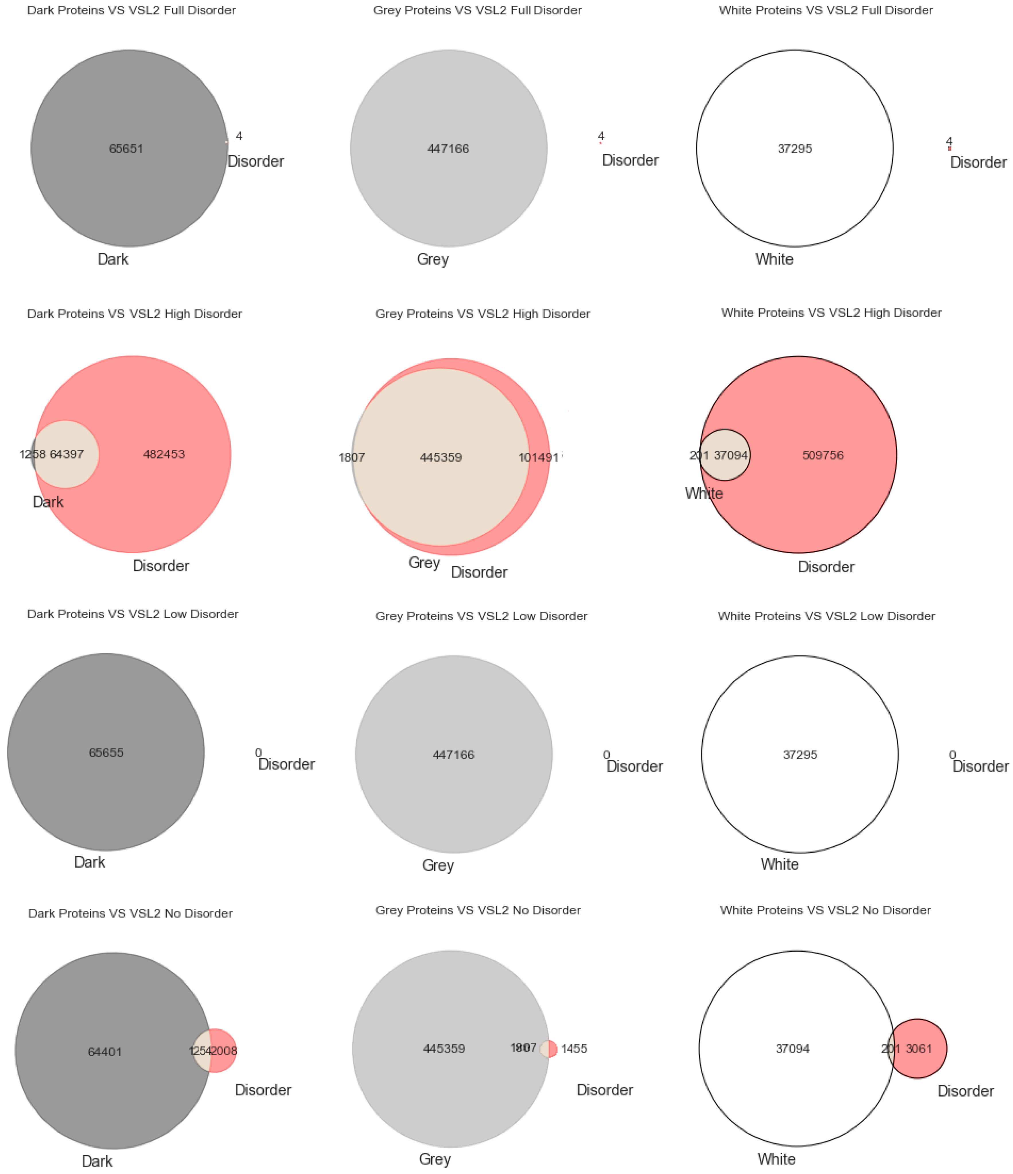 High throughput 09 00015 g003