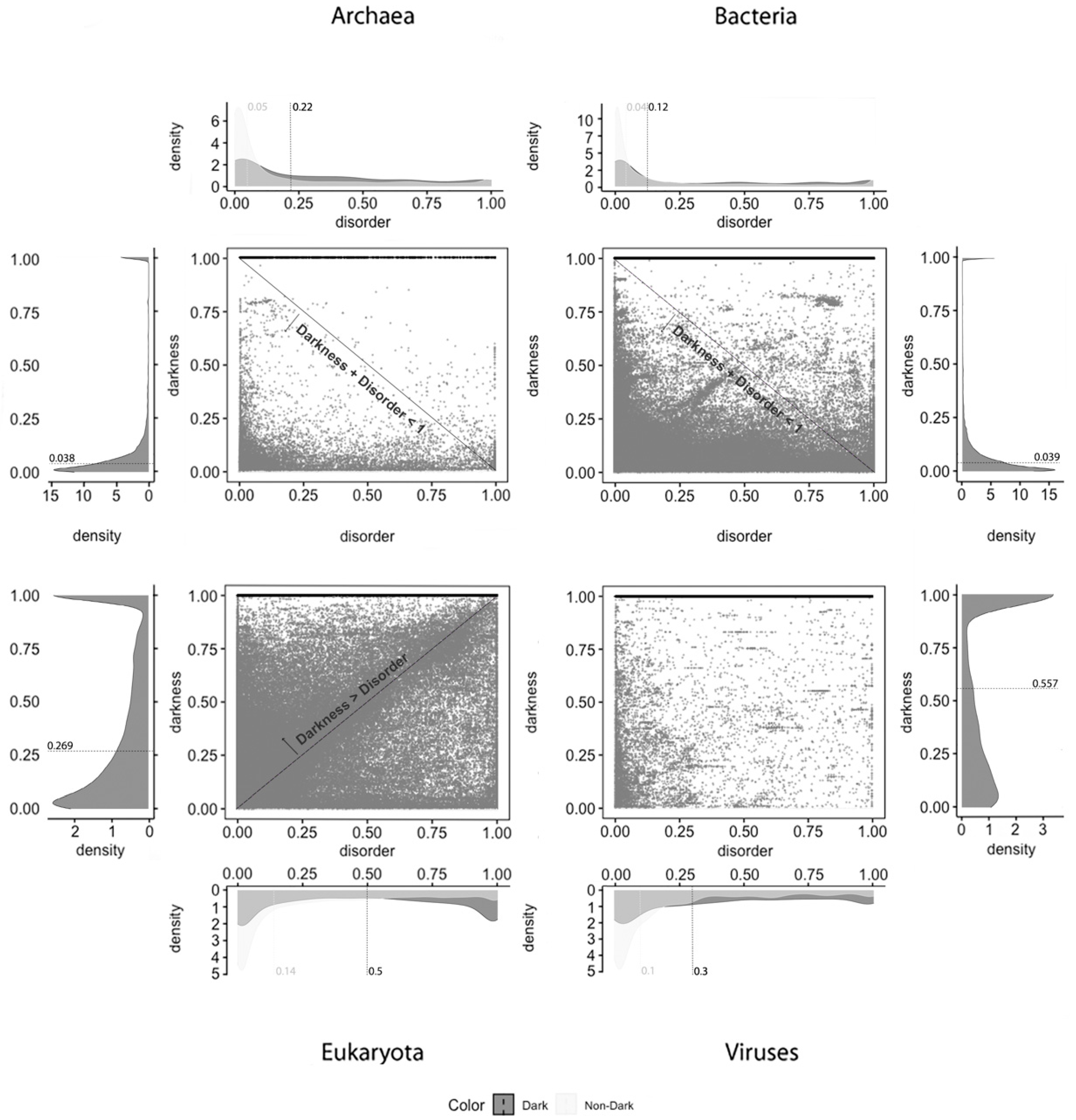 High throughput 09 00015 g004