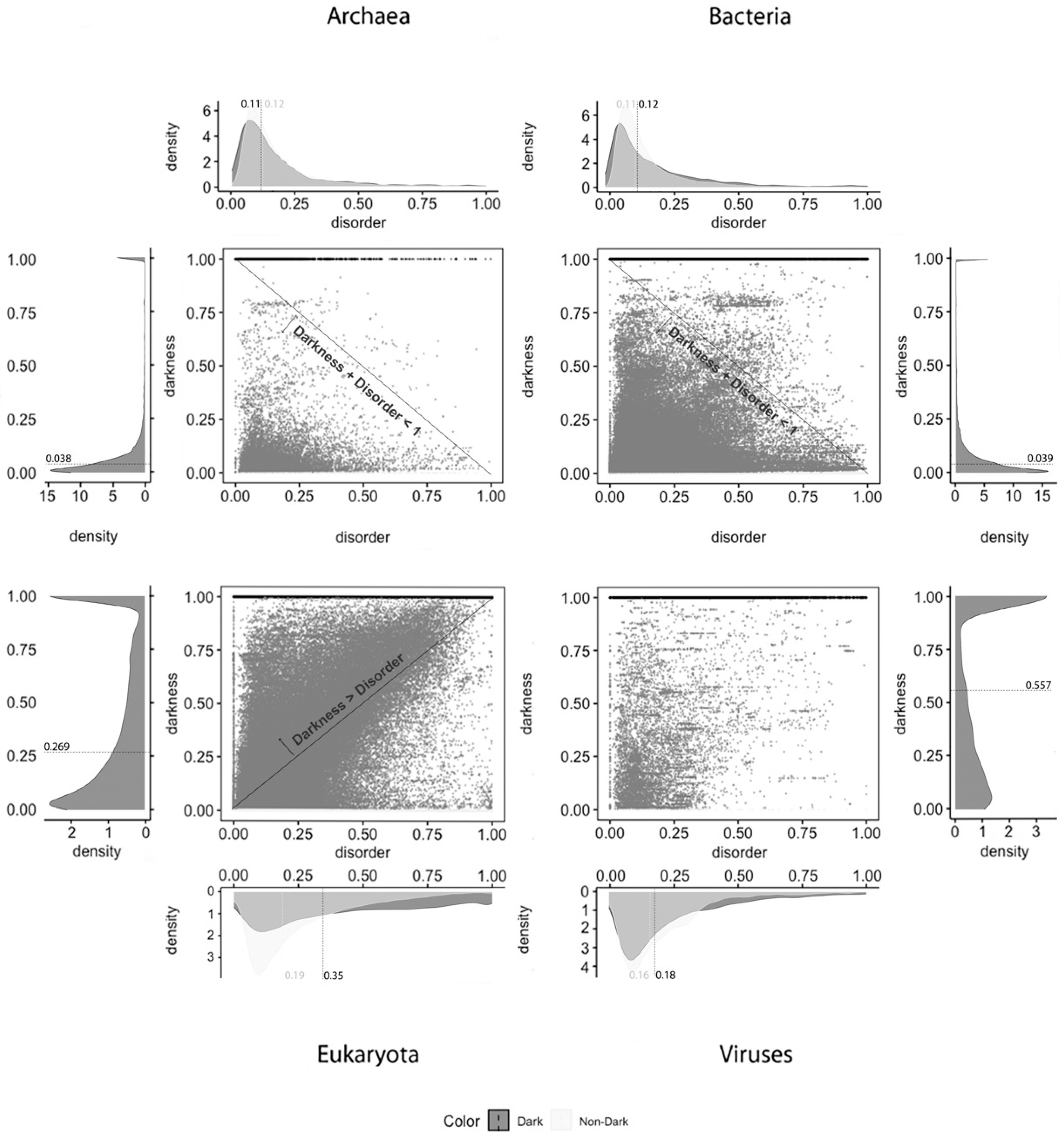 High throughput 09 00015 g006