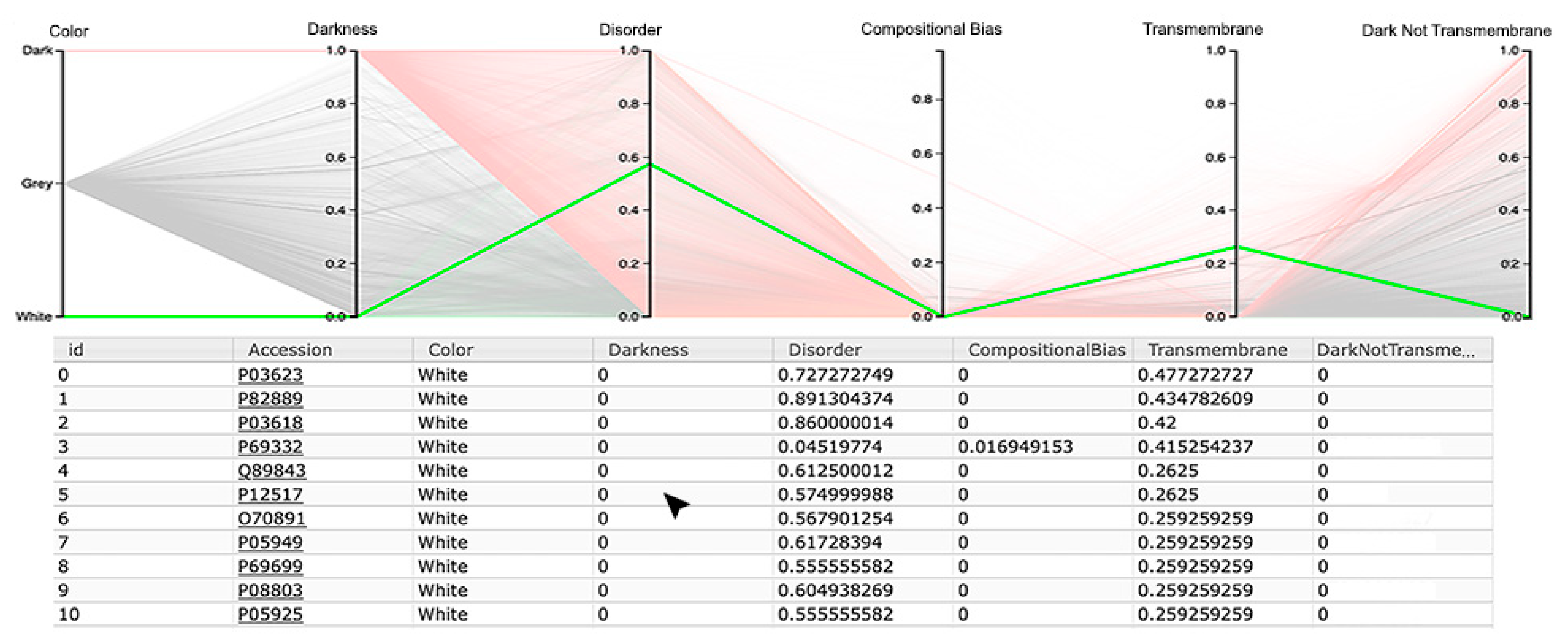 High throughput 09 00015 g007