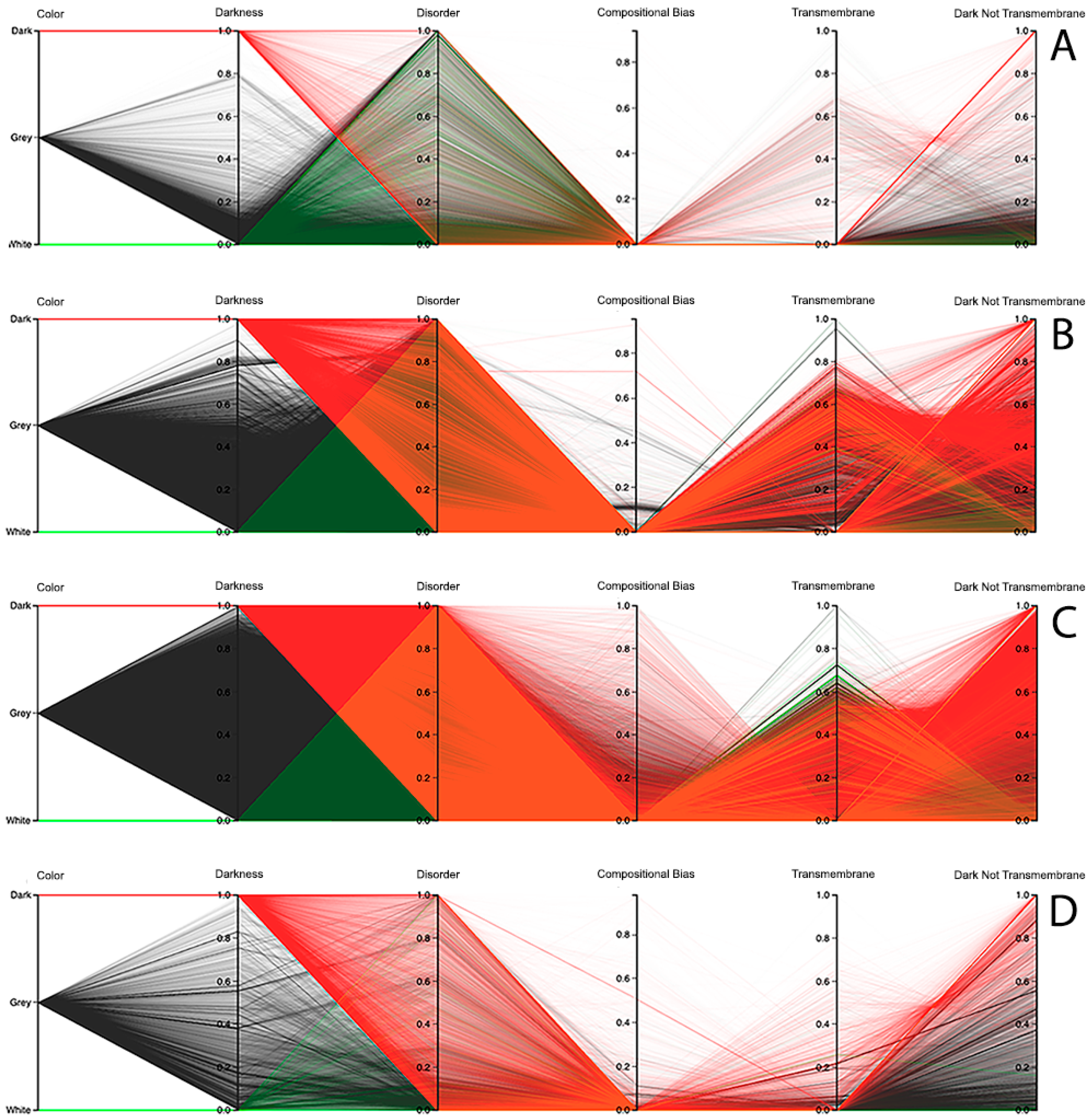 High throughput 09 00015 g008