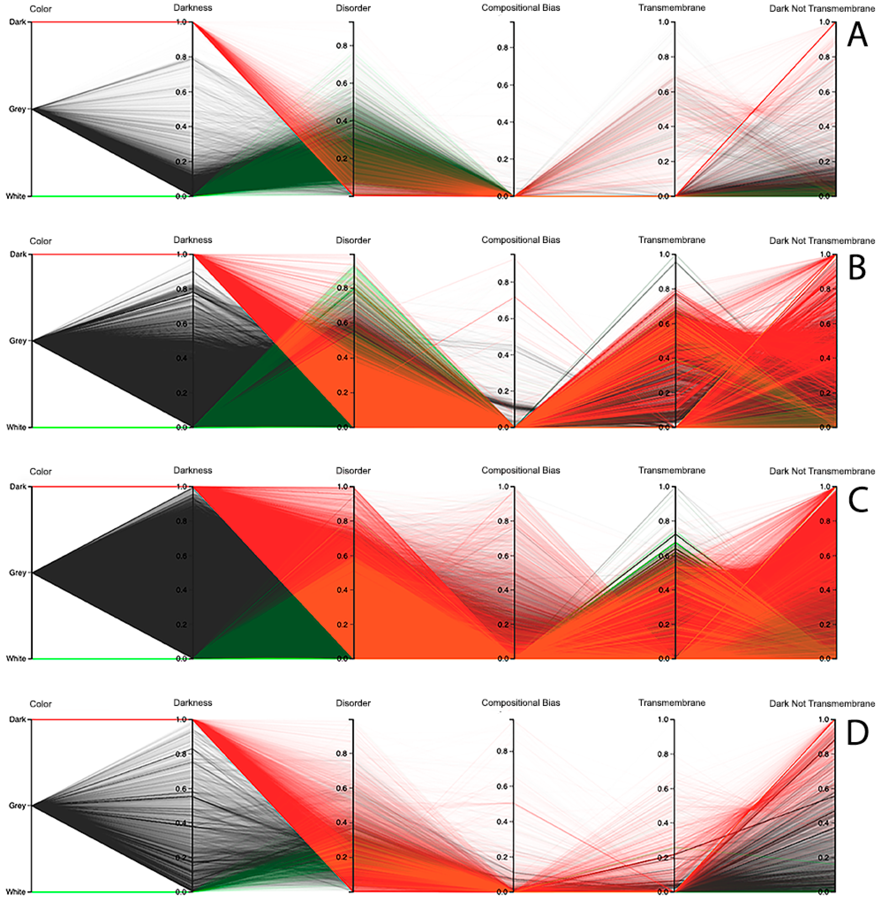 High throughput 09 00015 g009