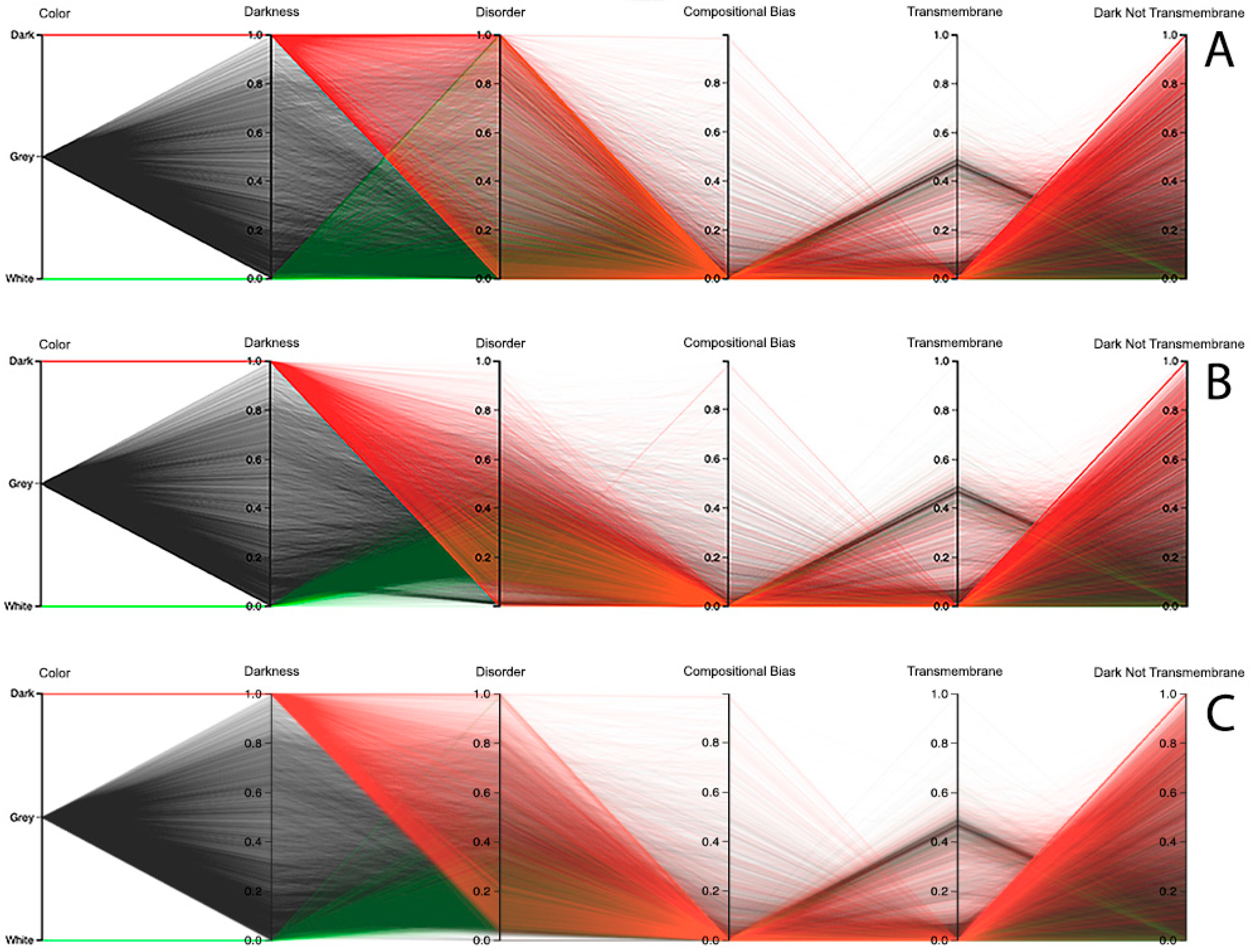 High throughput 09 00015 g011