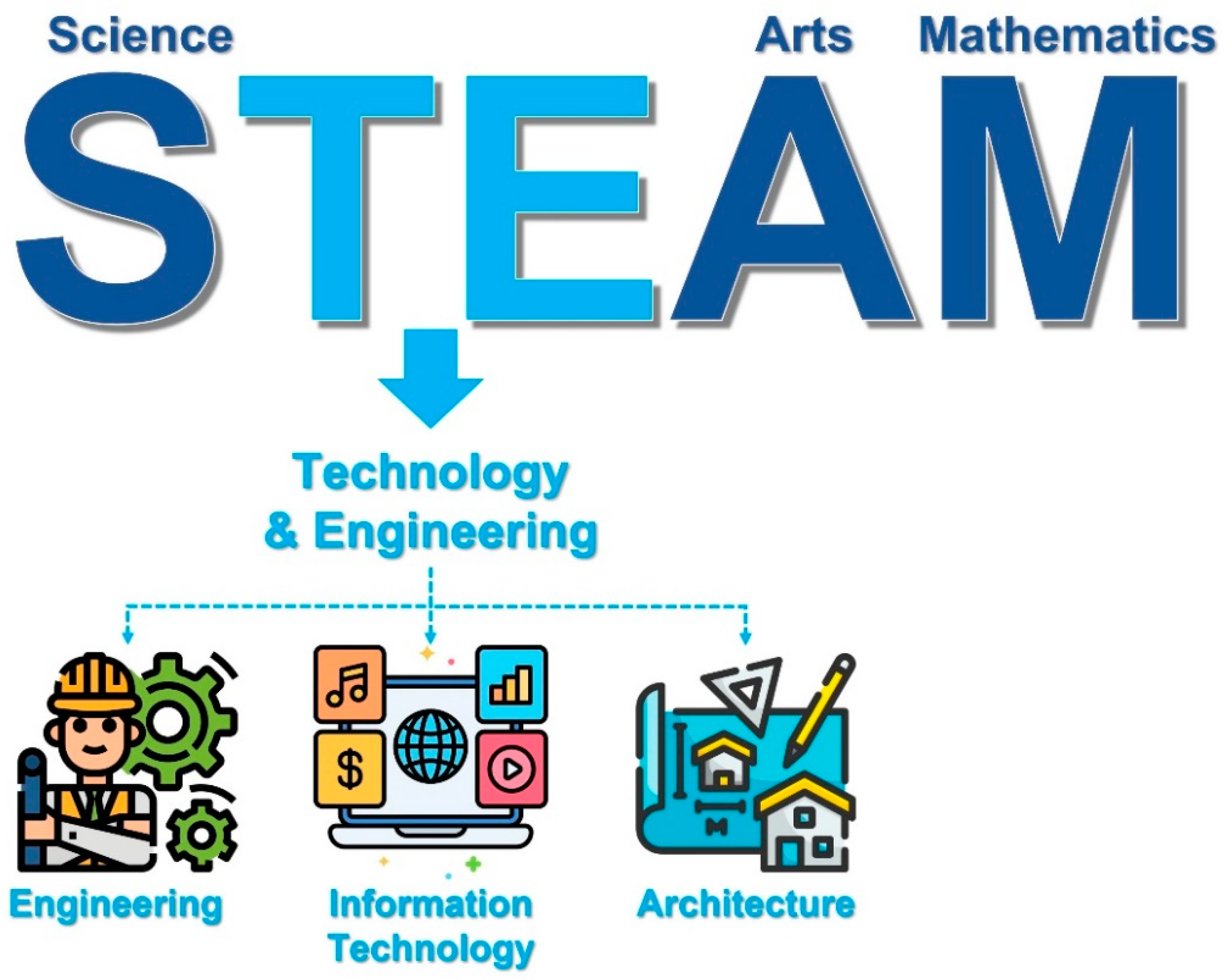 Higheredu 02 00006 g001