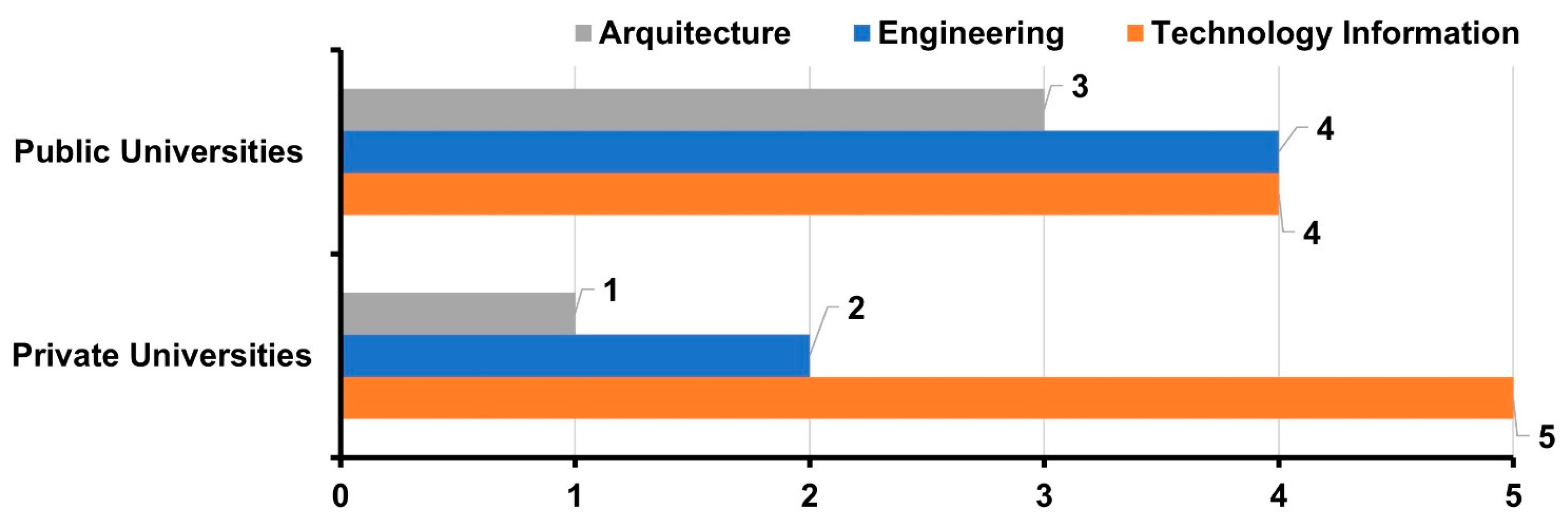 Higheredu 02 00006 g007