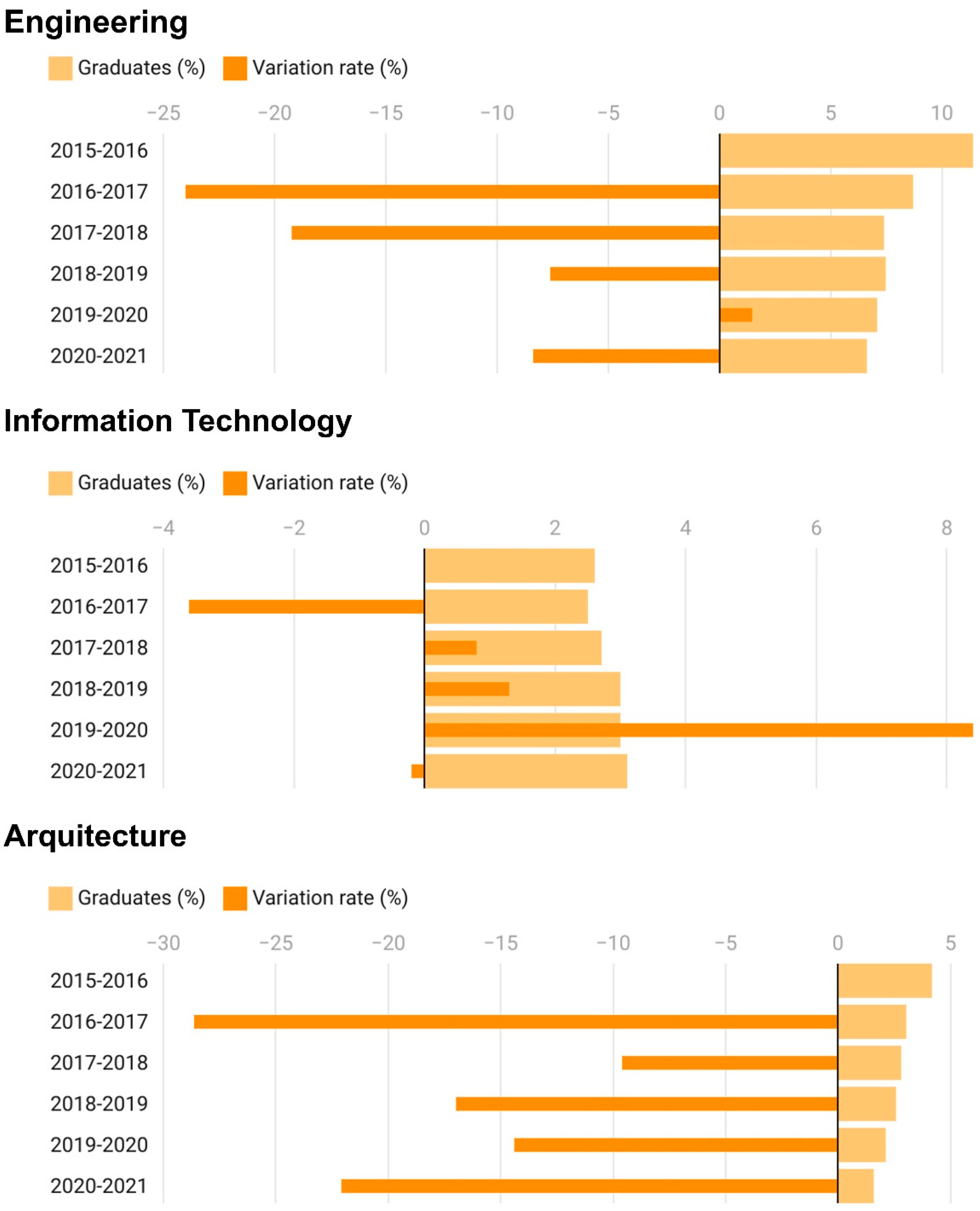 Higheredu 02 00006 g011