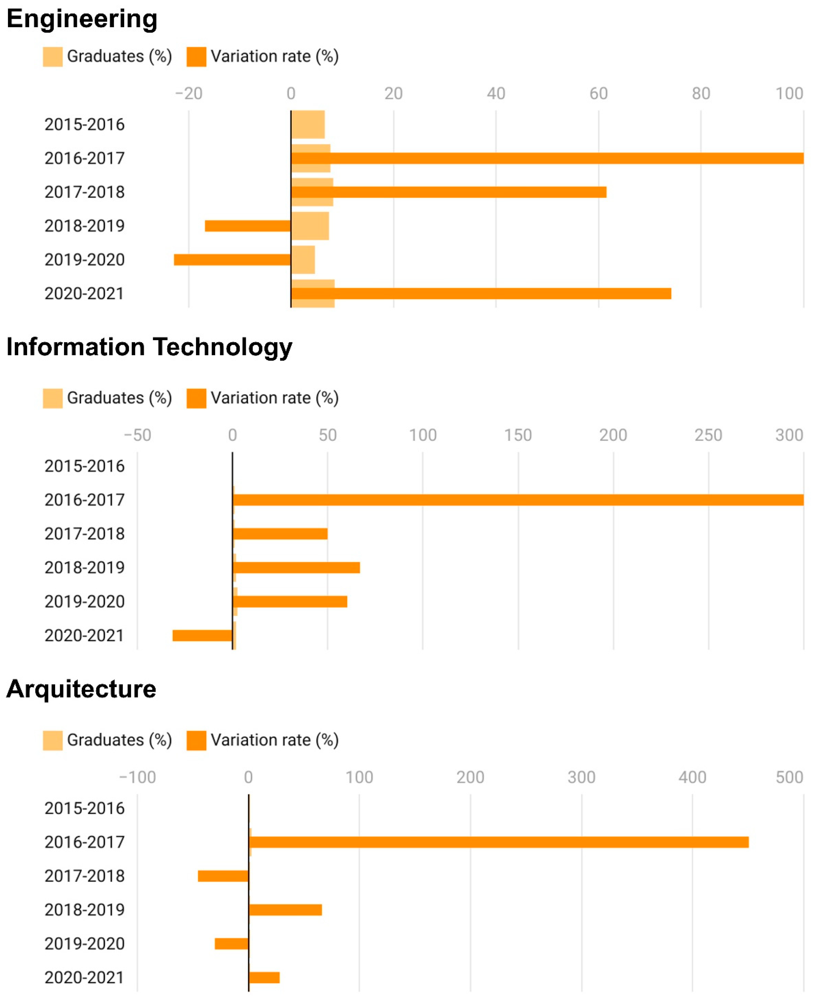 Higheredu 02 00006 g012