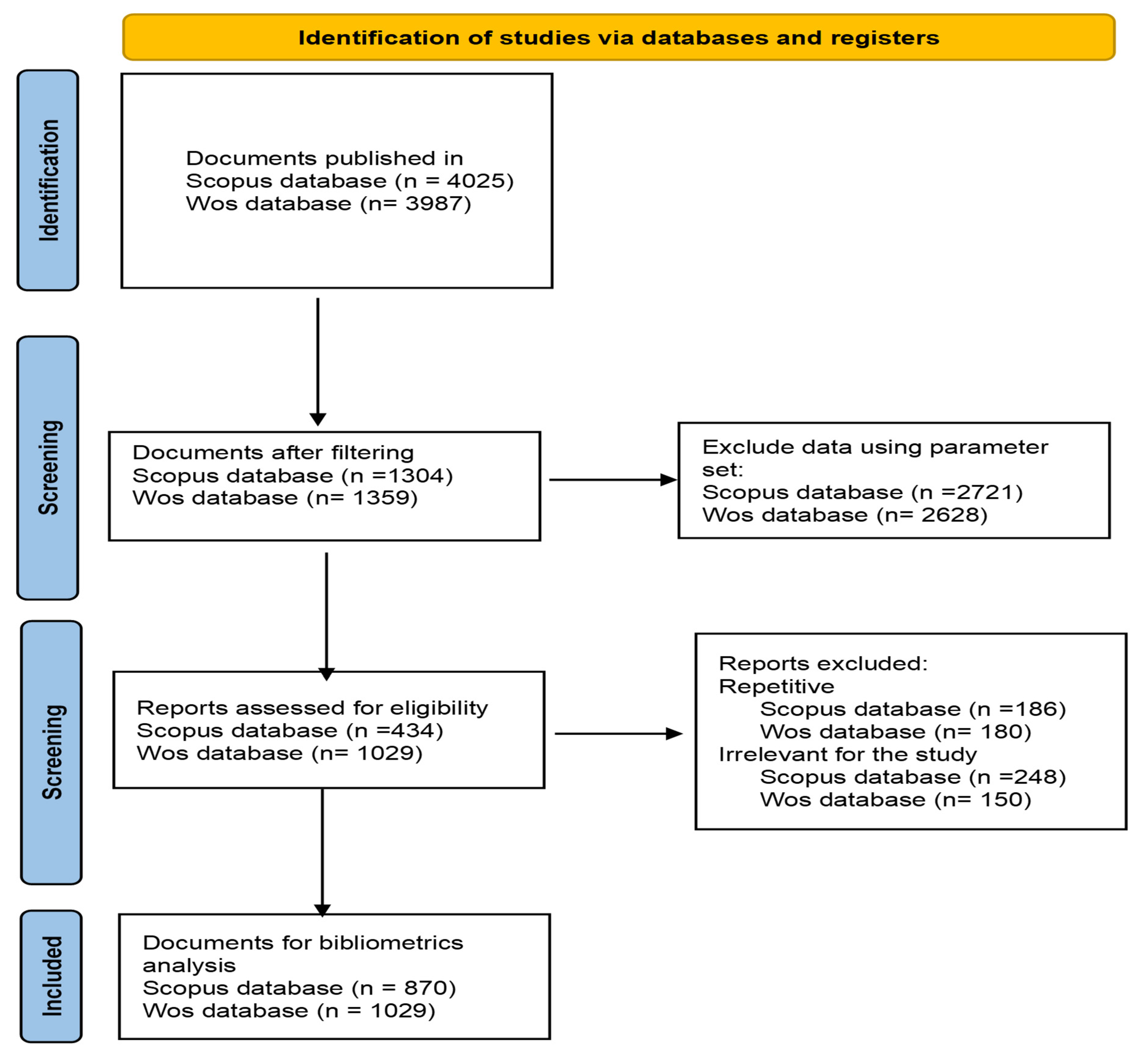Higheredu 02 00007 g001