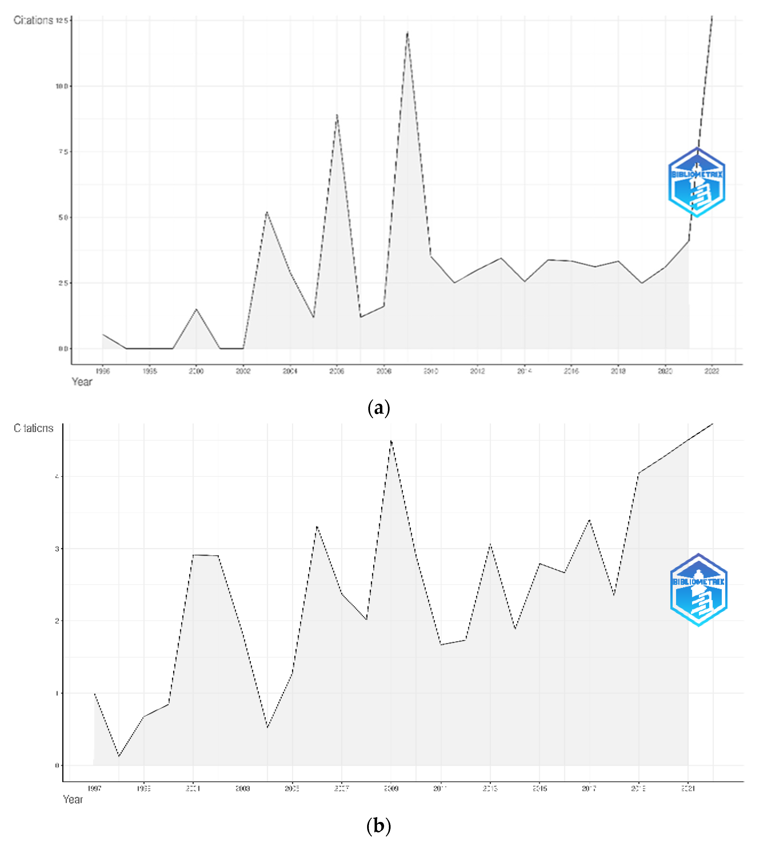 Higheredu 02 00007 g003