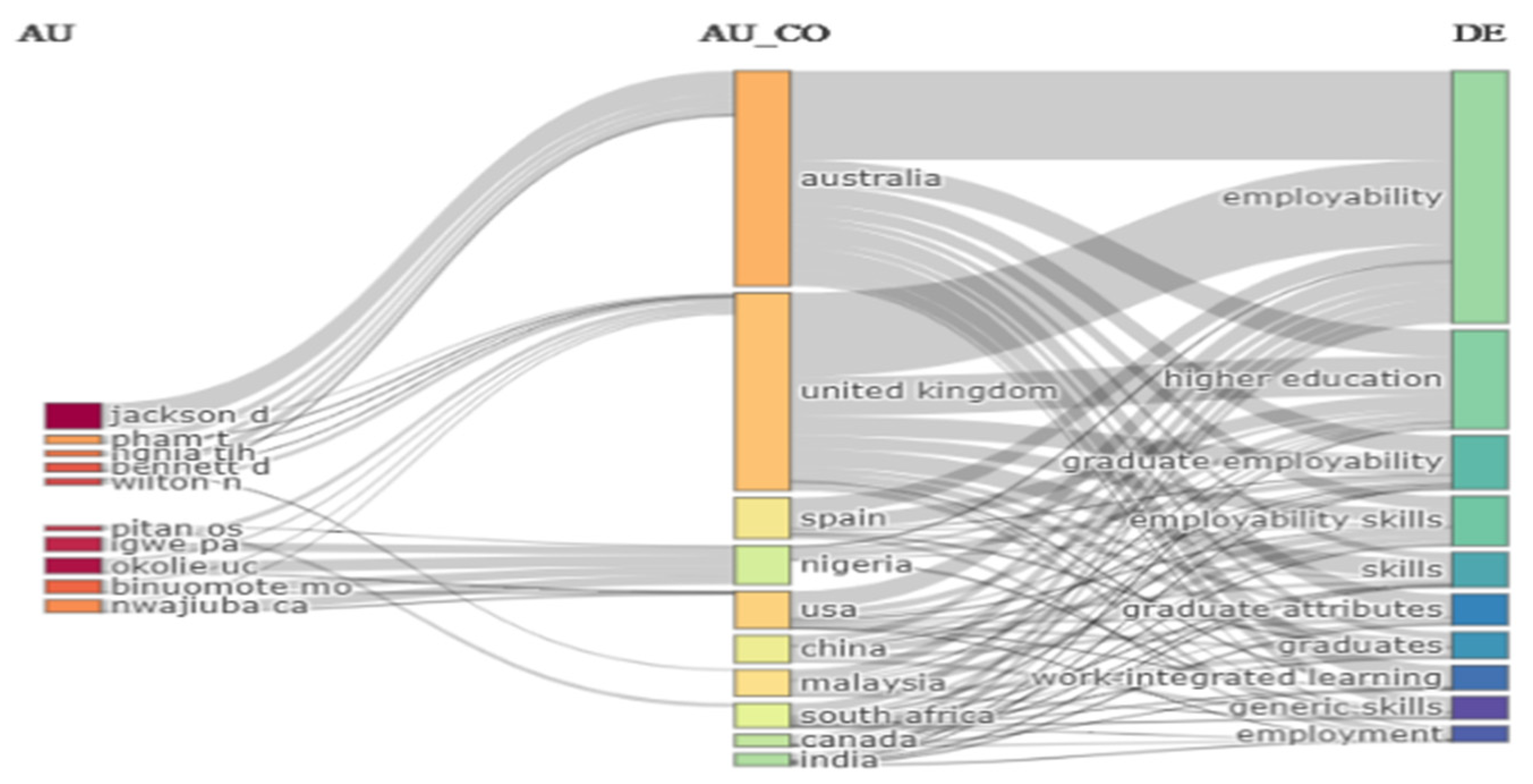 Higheredu 02 00007 g004