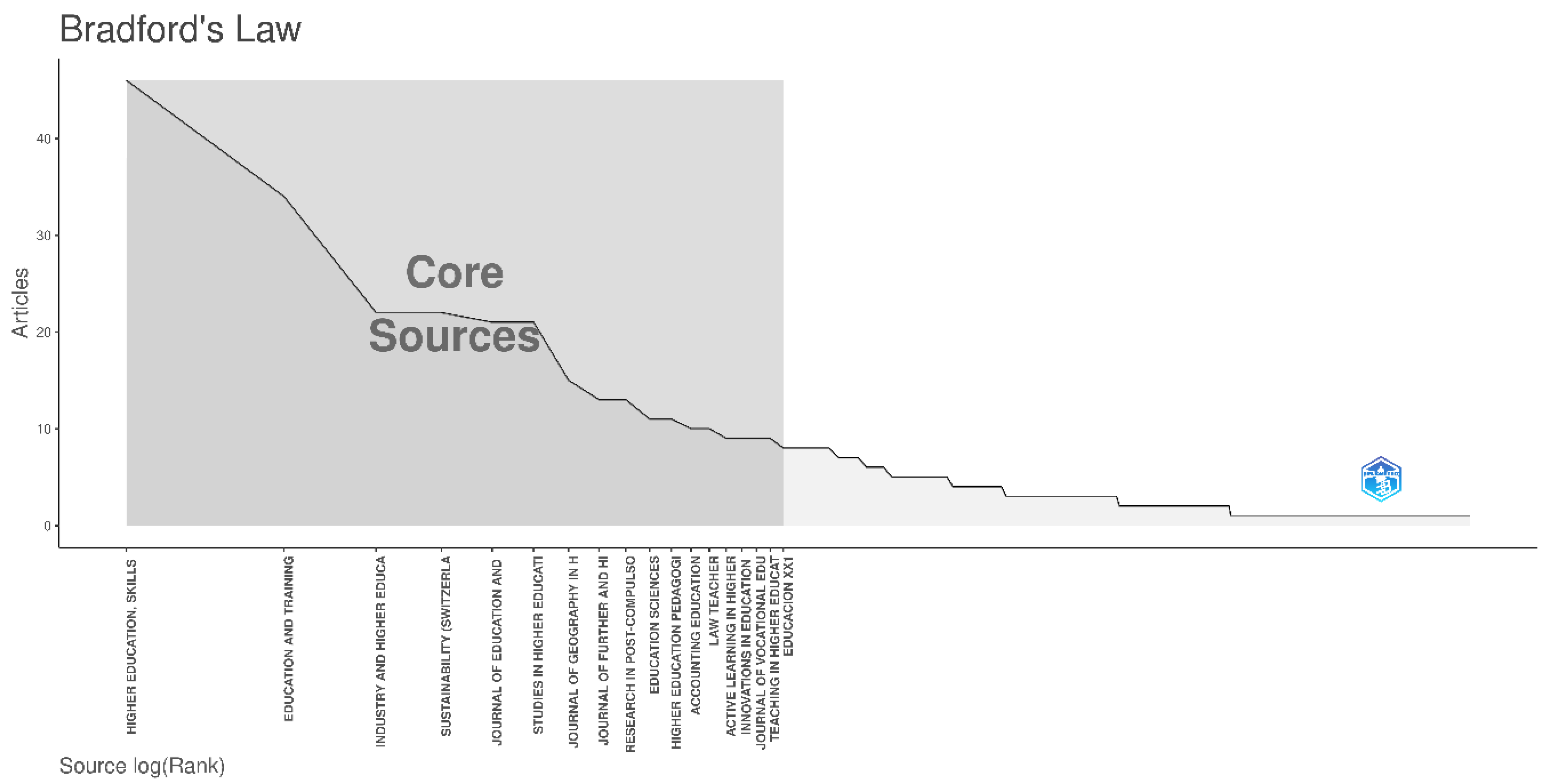 Higheredu 02 00007 g009