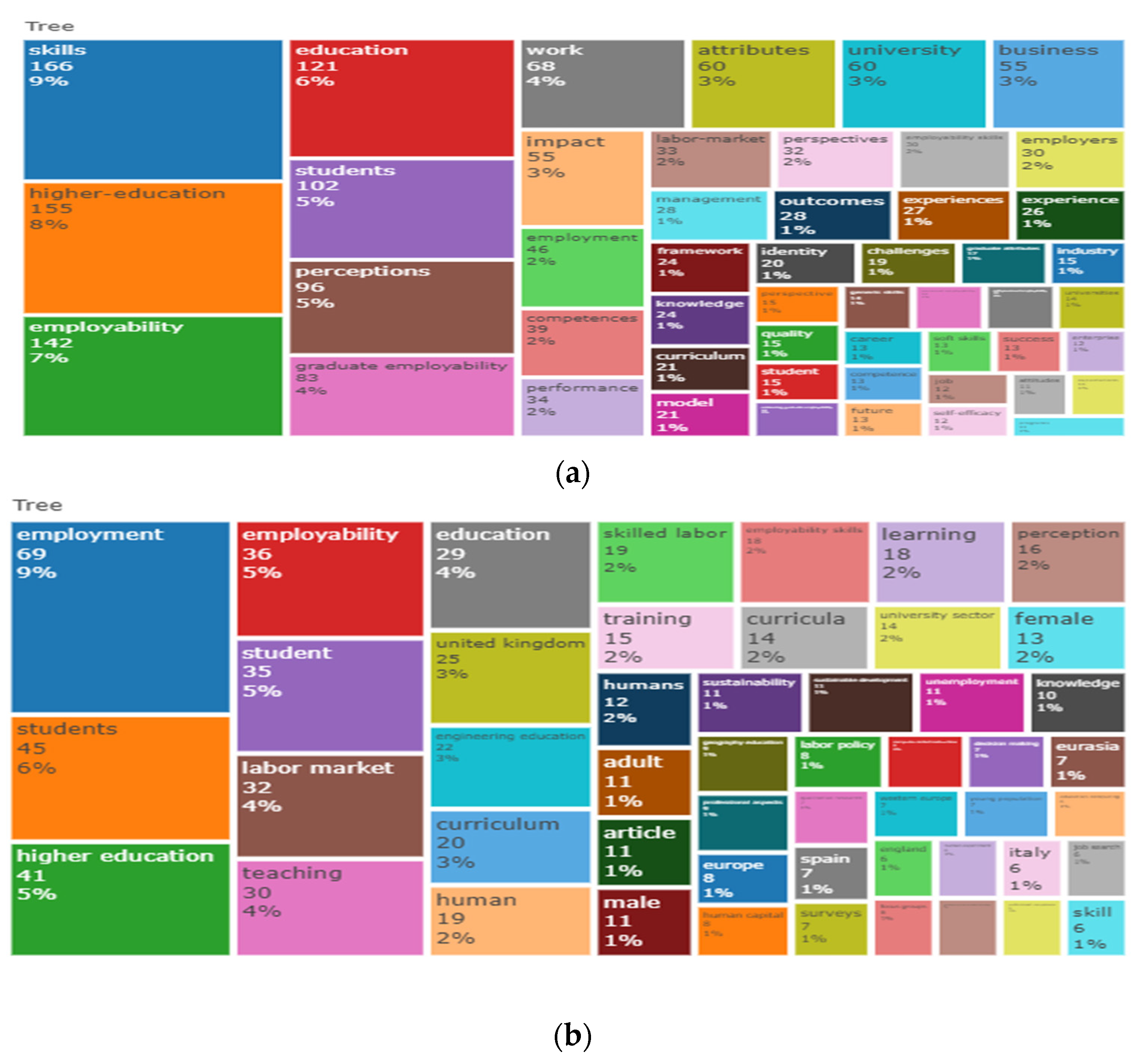 Higheredu 02 00007 g013