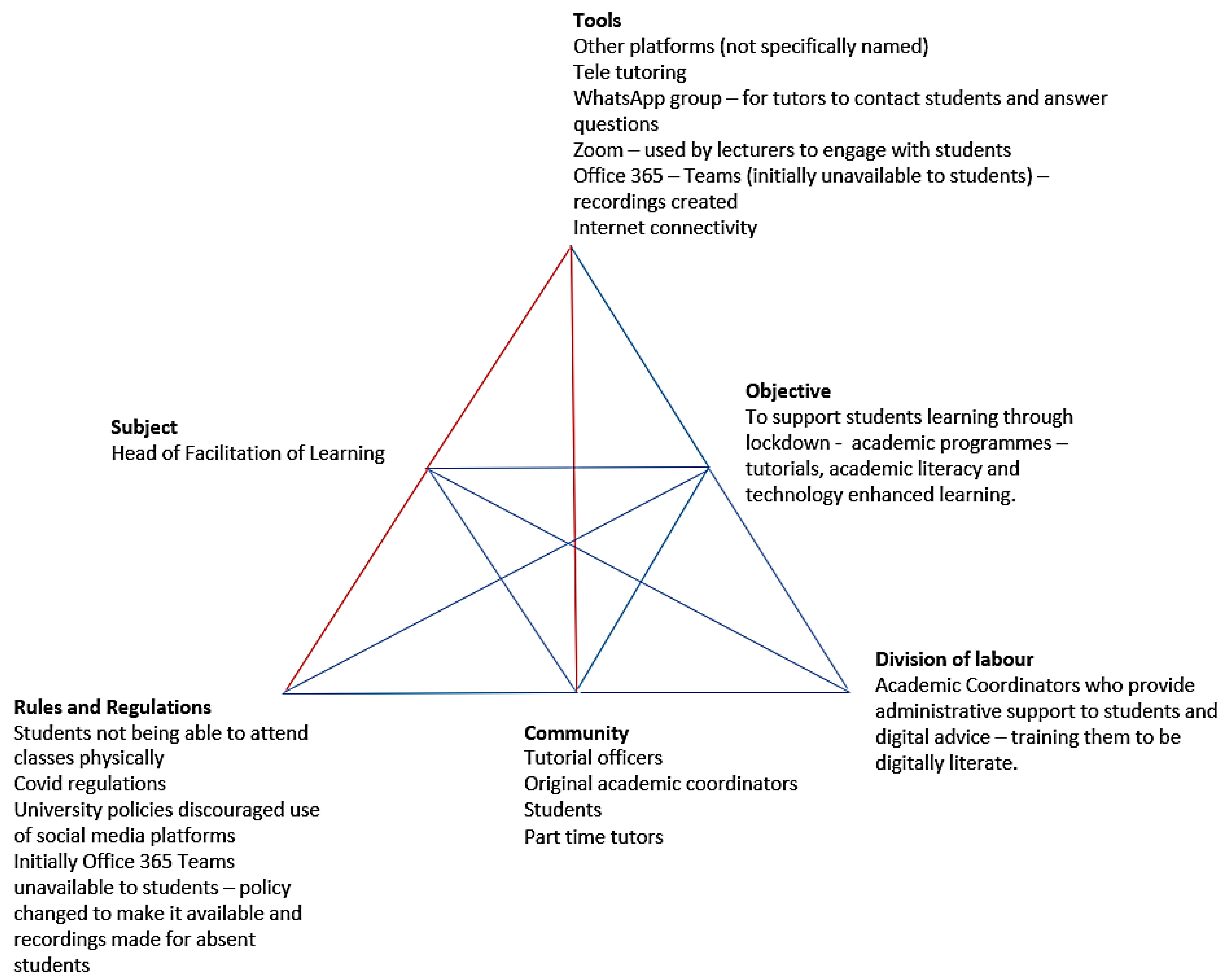 Higheredu 02 00008 g001 Higheredu 02 00008 g001