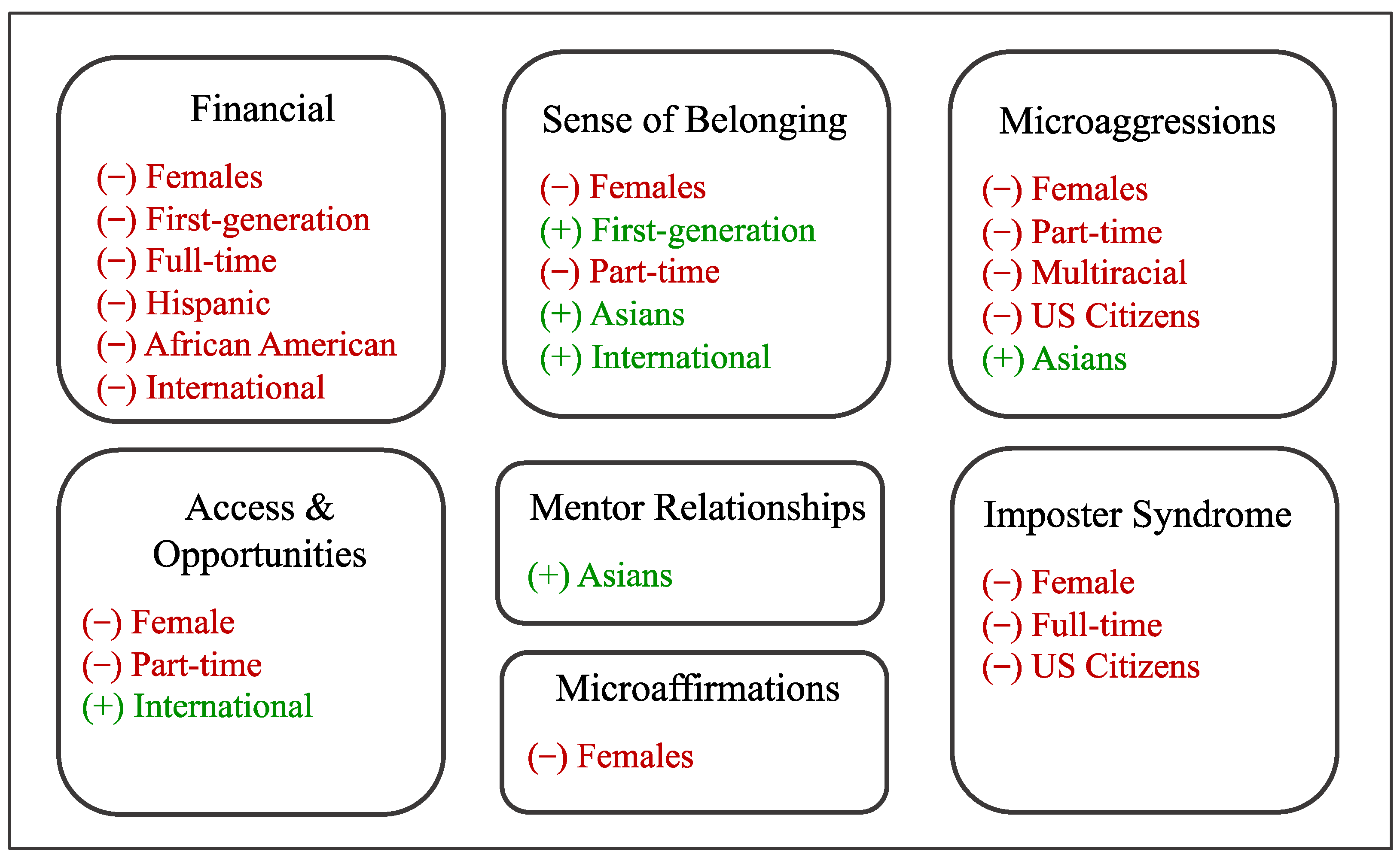 Higheredu 02 00023 g003