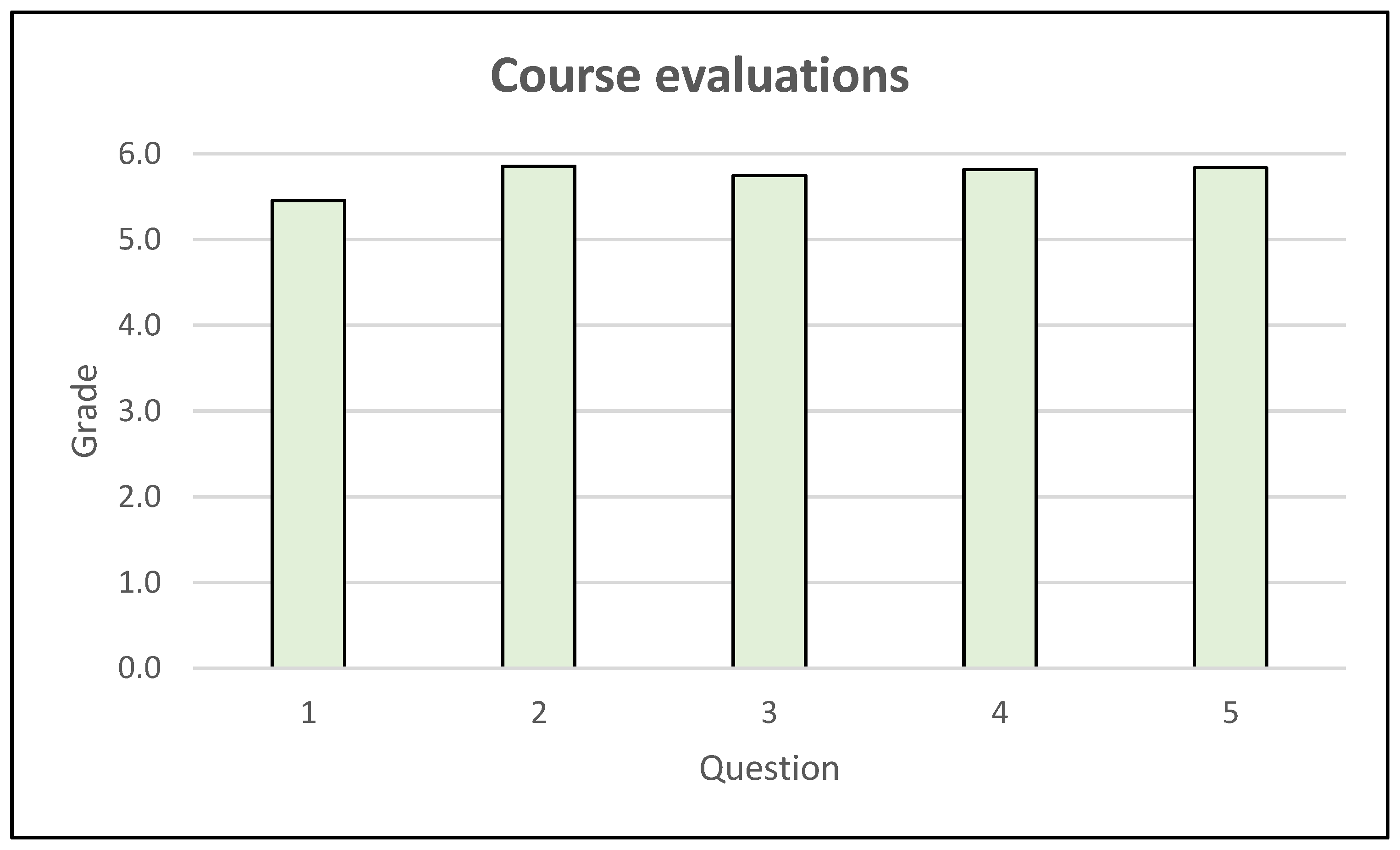 Higheredu 02 00028 g001 Higheredu 02 00028 g001