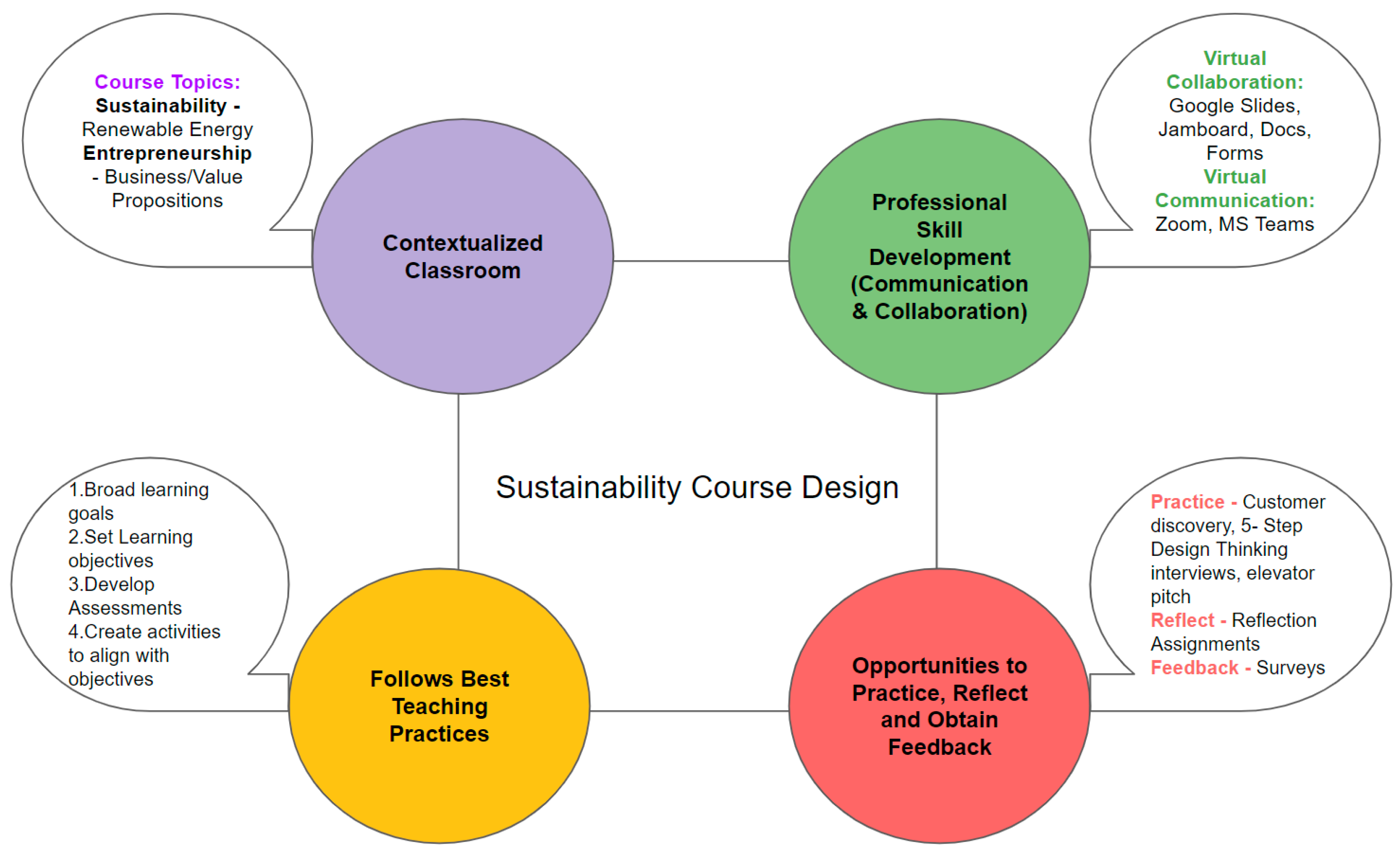 Higheredu 02 00030 g002