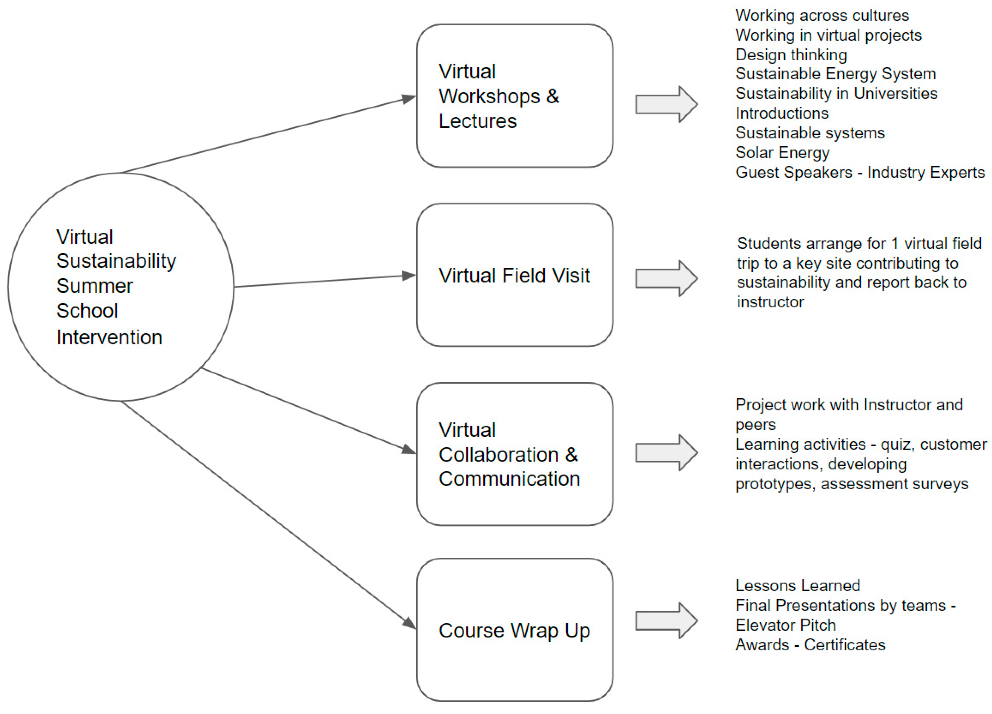 Higheredu 02 00030 g003