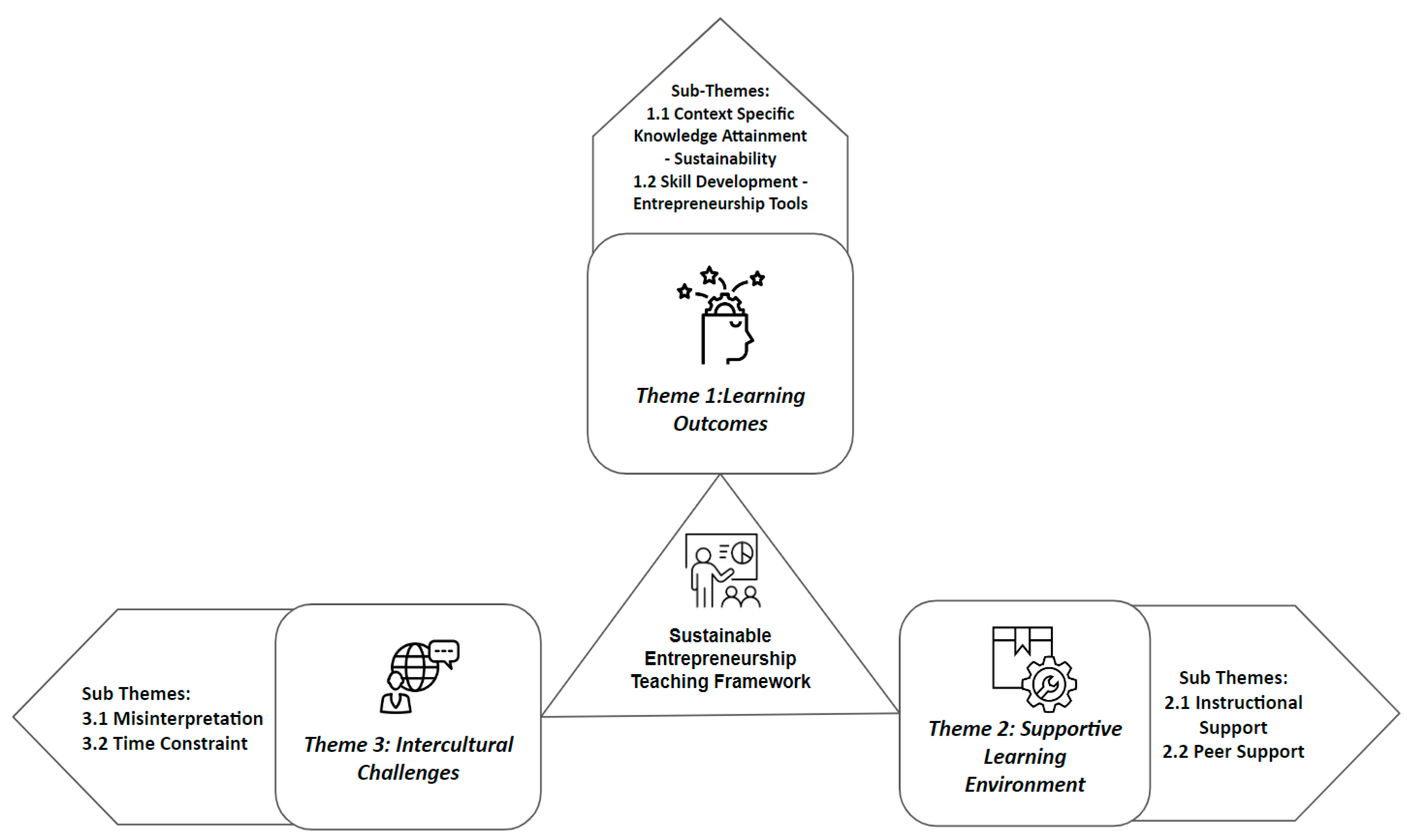 Higheredu 02 00030 g004