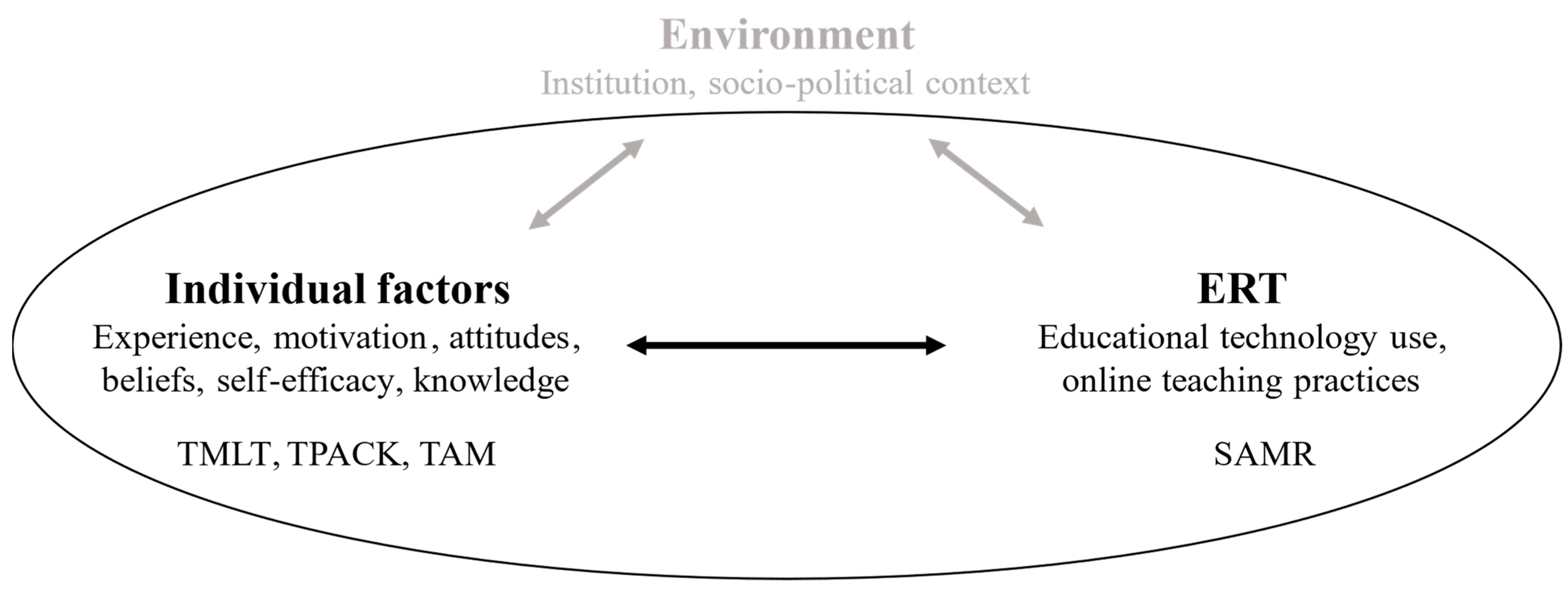 Higheredu 02 00038 g001