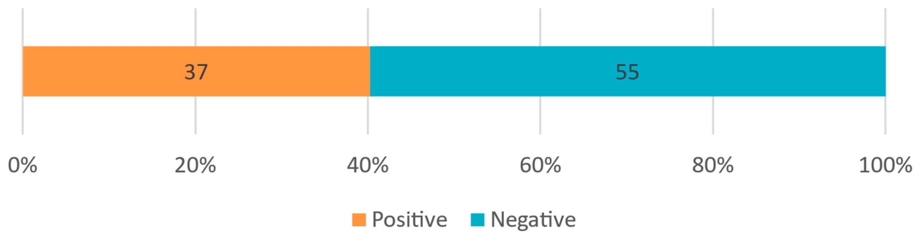 Higheredu 02 00038 g004