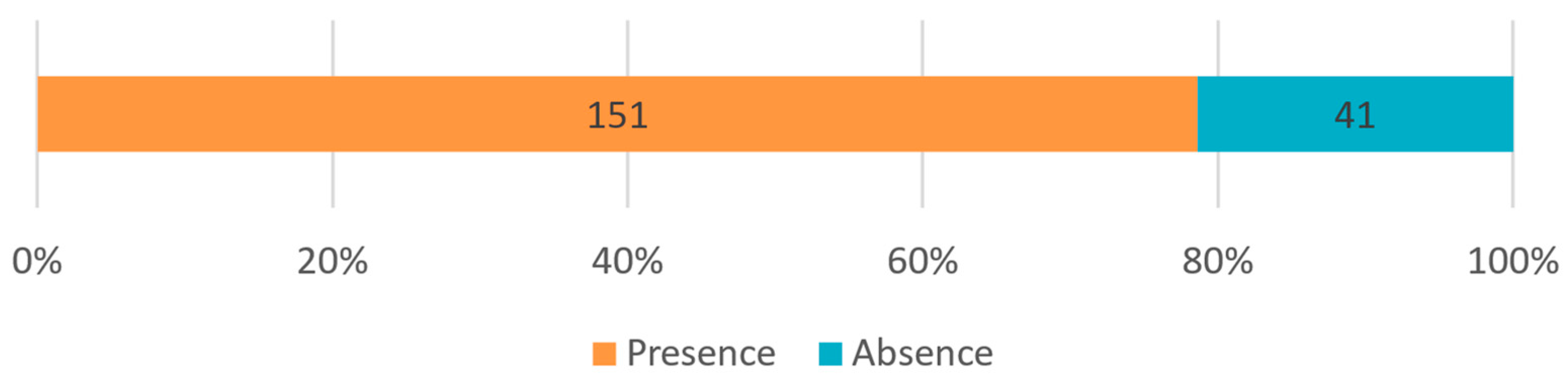 Higheredu 02 00038 g006