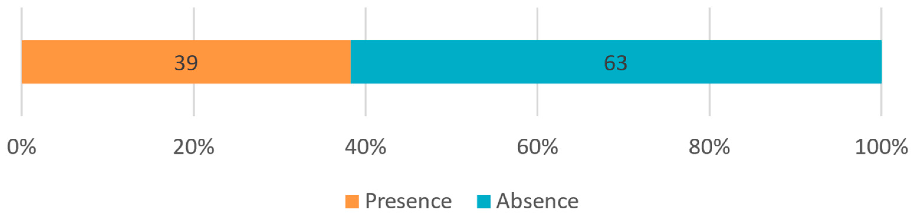 Higheredu 02 00038 g007