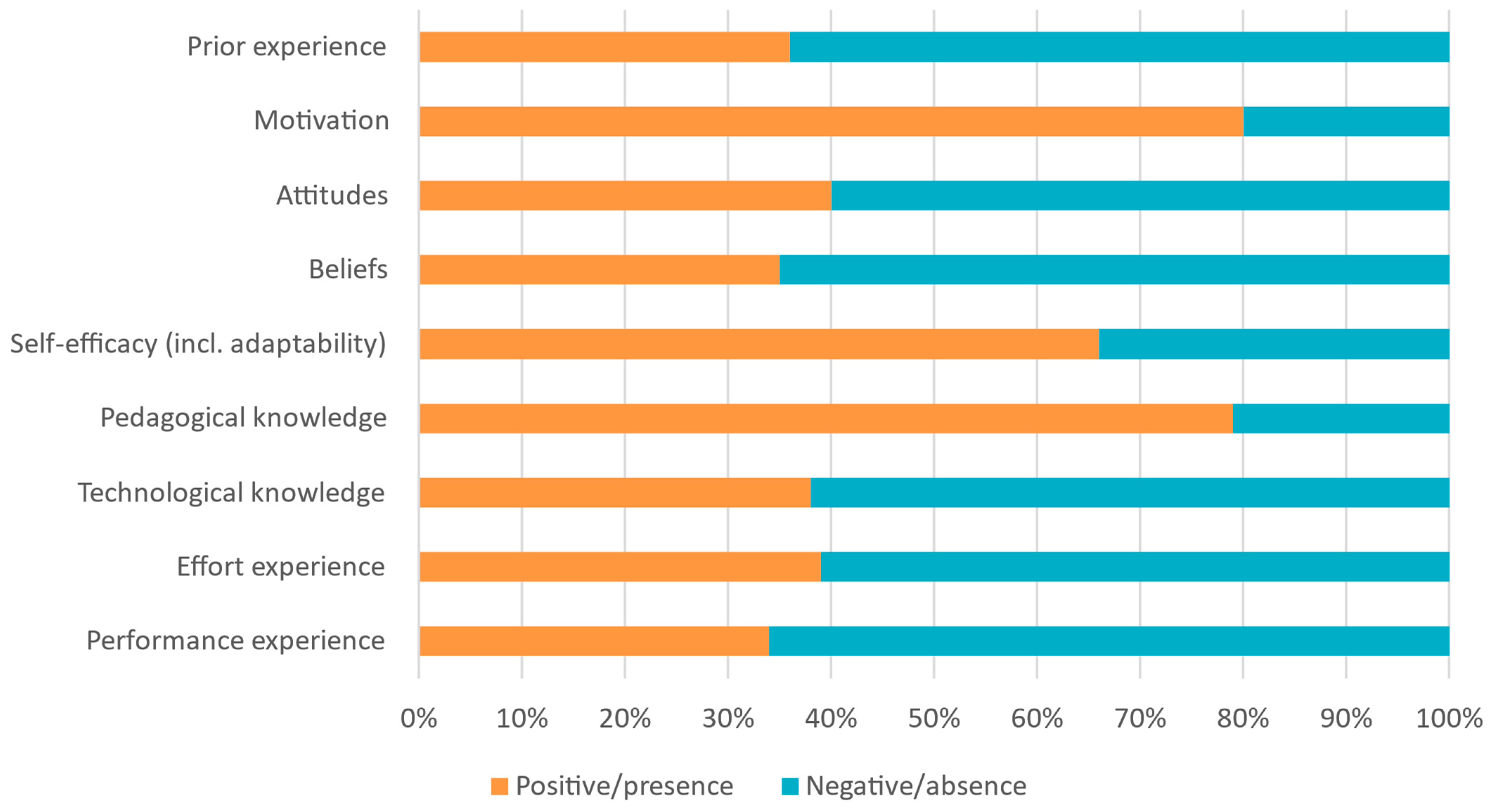Higheredu 02 00038 g009