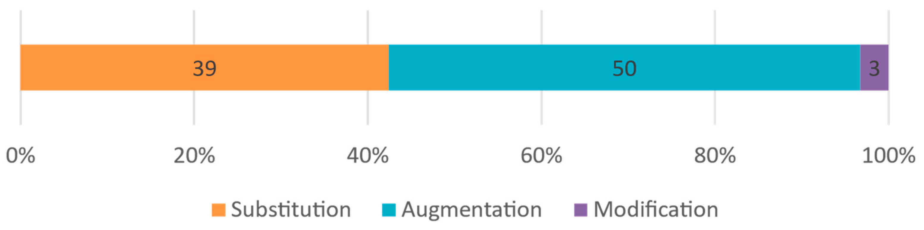 Higheredu 02 00038 g010