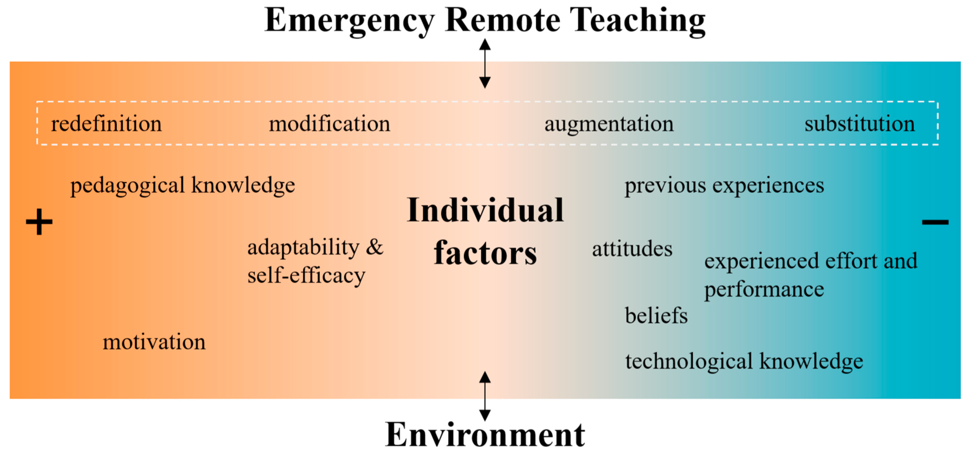 Higheredu 02 00038 g011