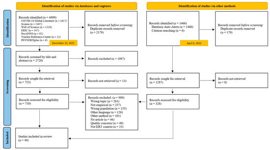 Higheredu 02 00038 g0a1